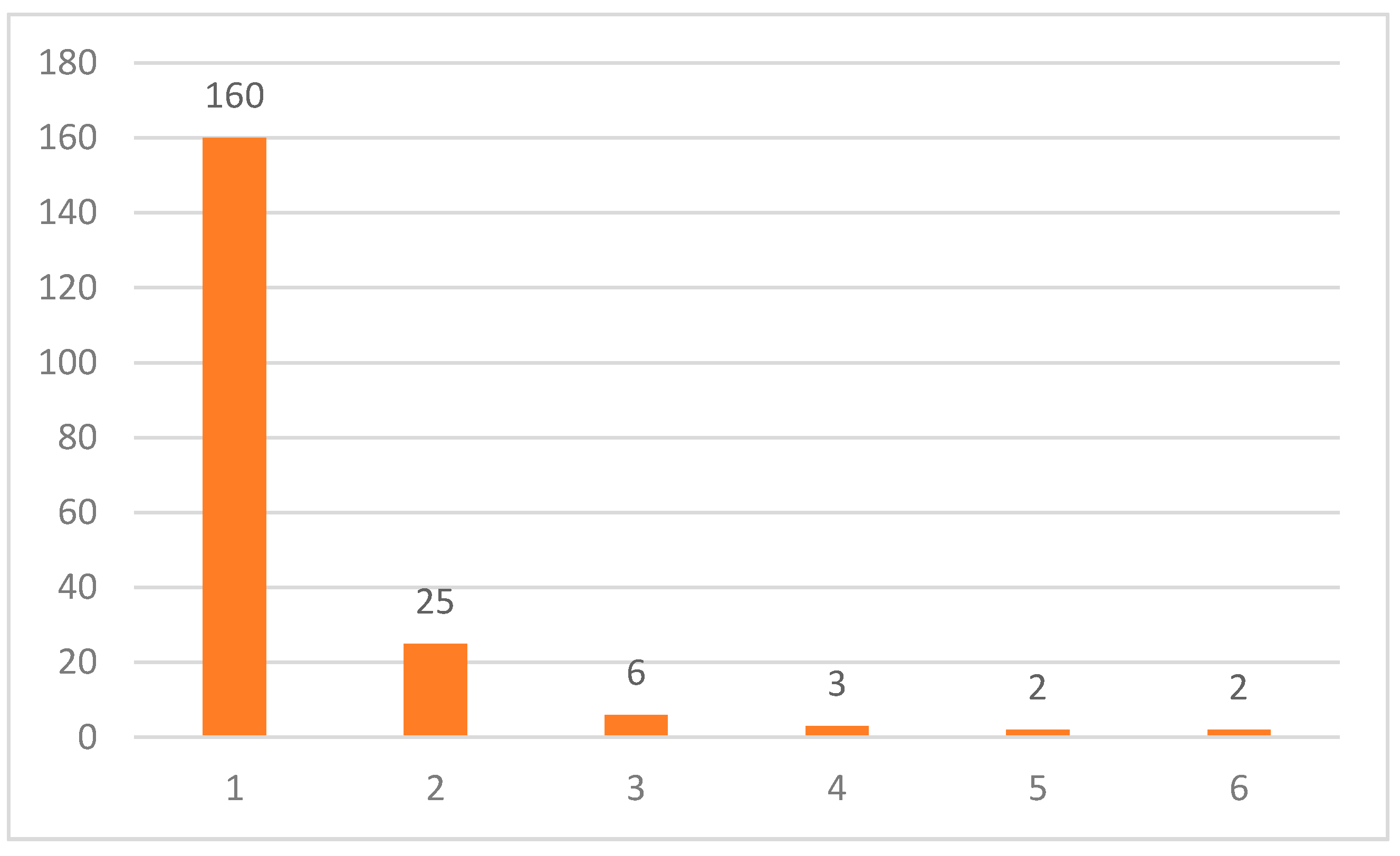 Information 13 00285 g011