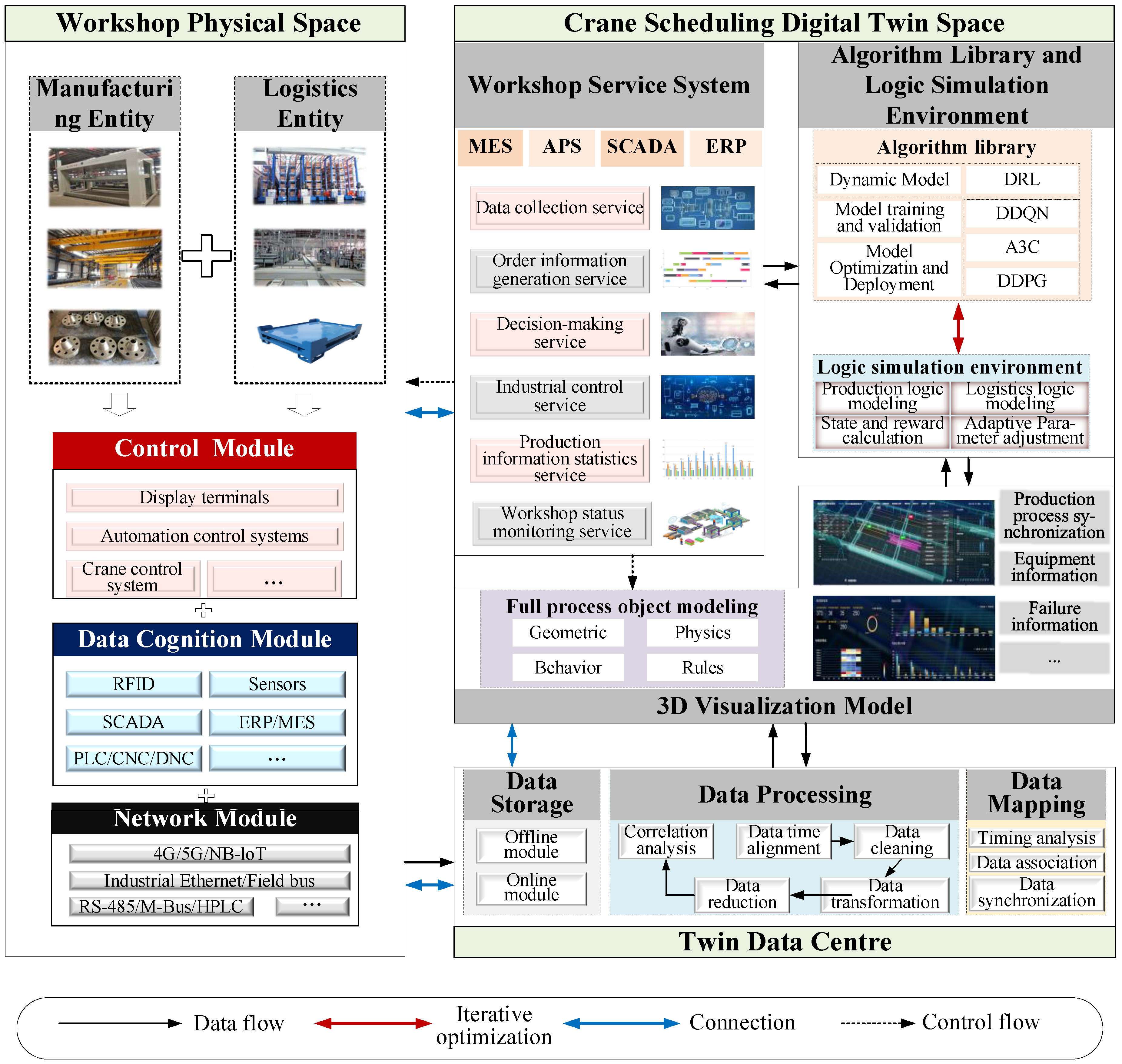 Information 13 00286 g001