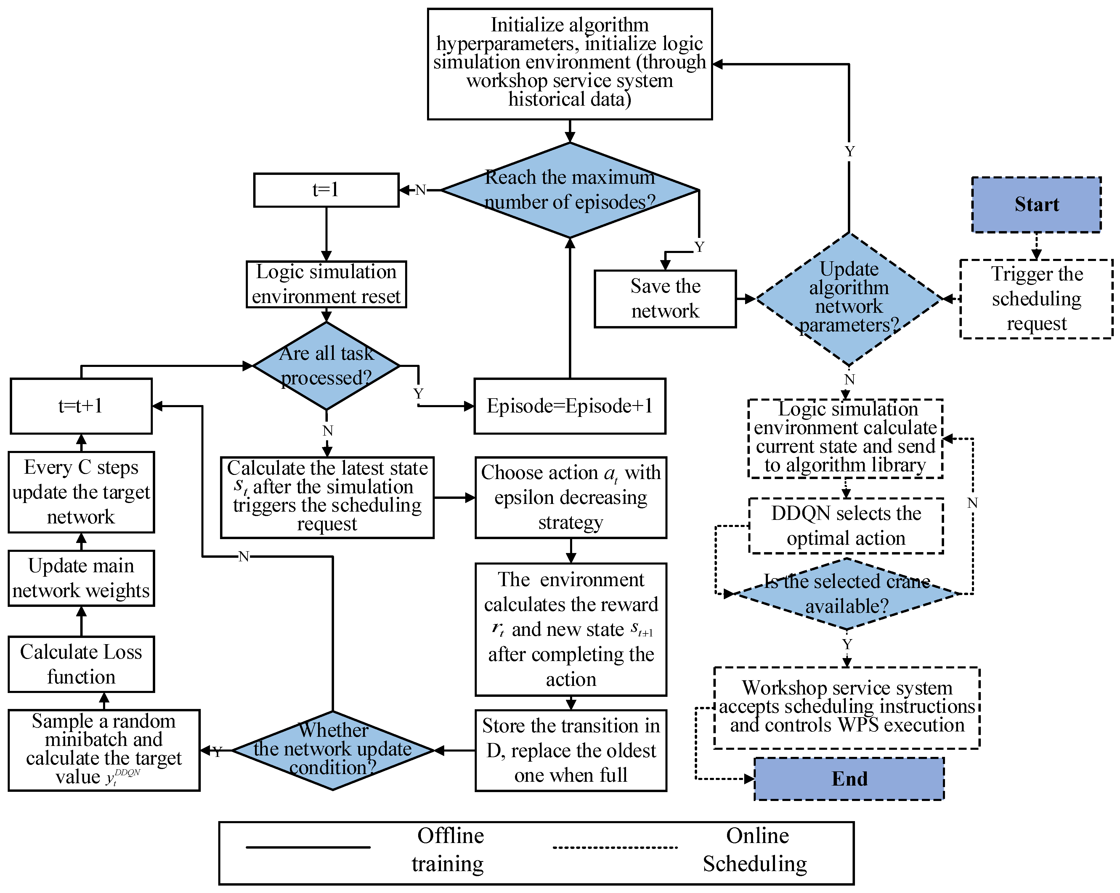 Information 13 00286 g003