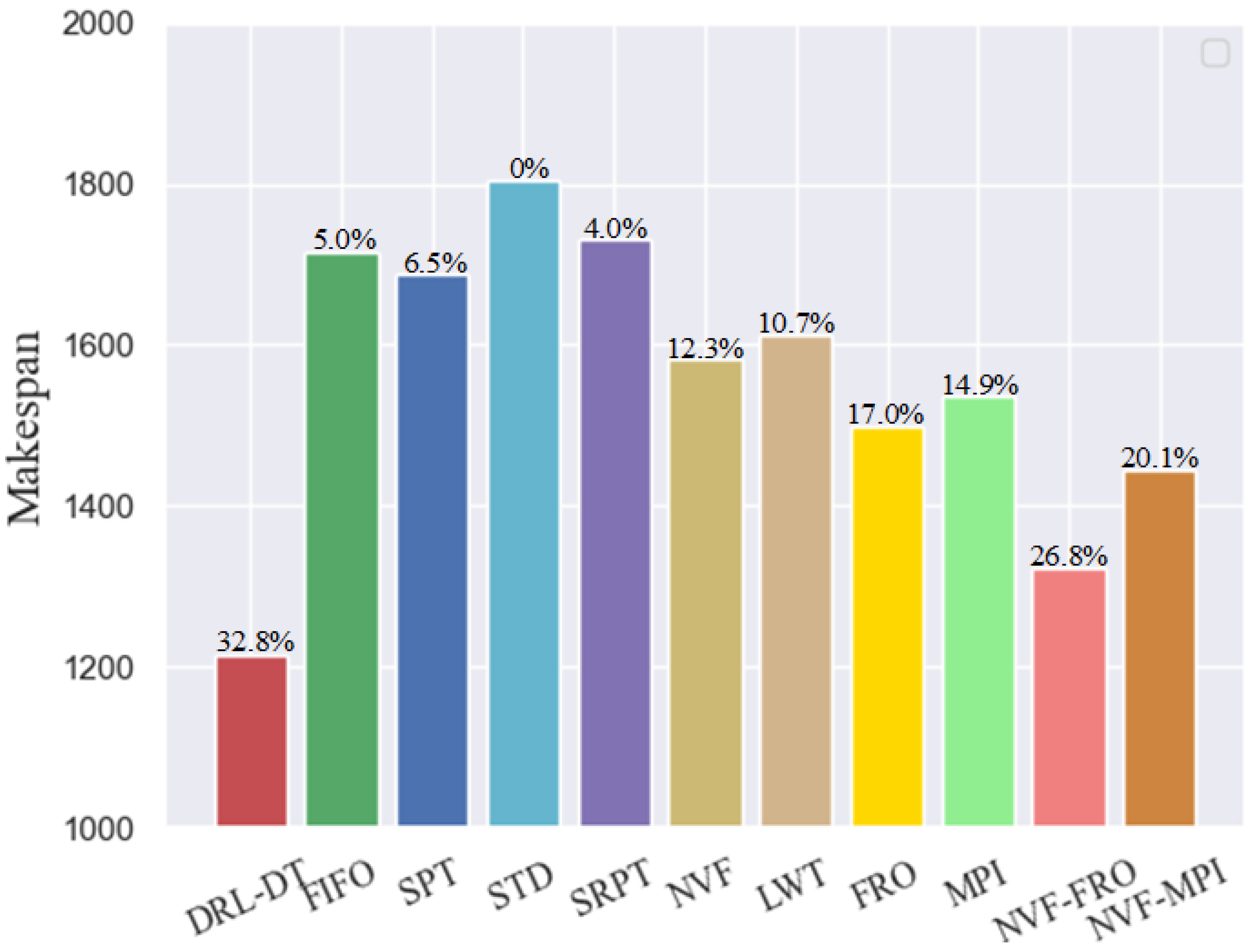 Information 13 00286 g005