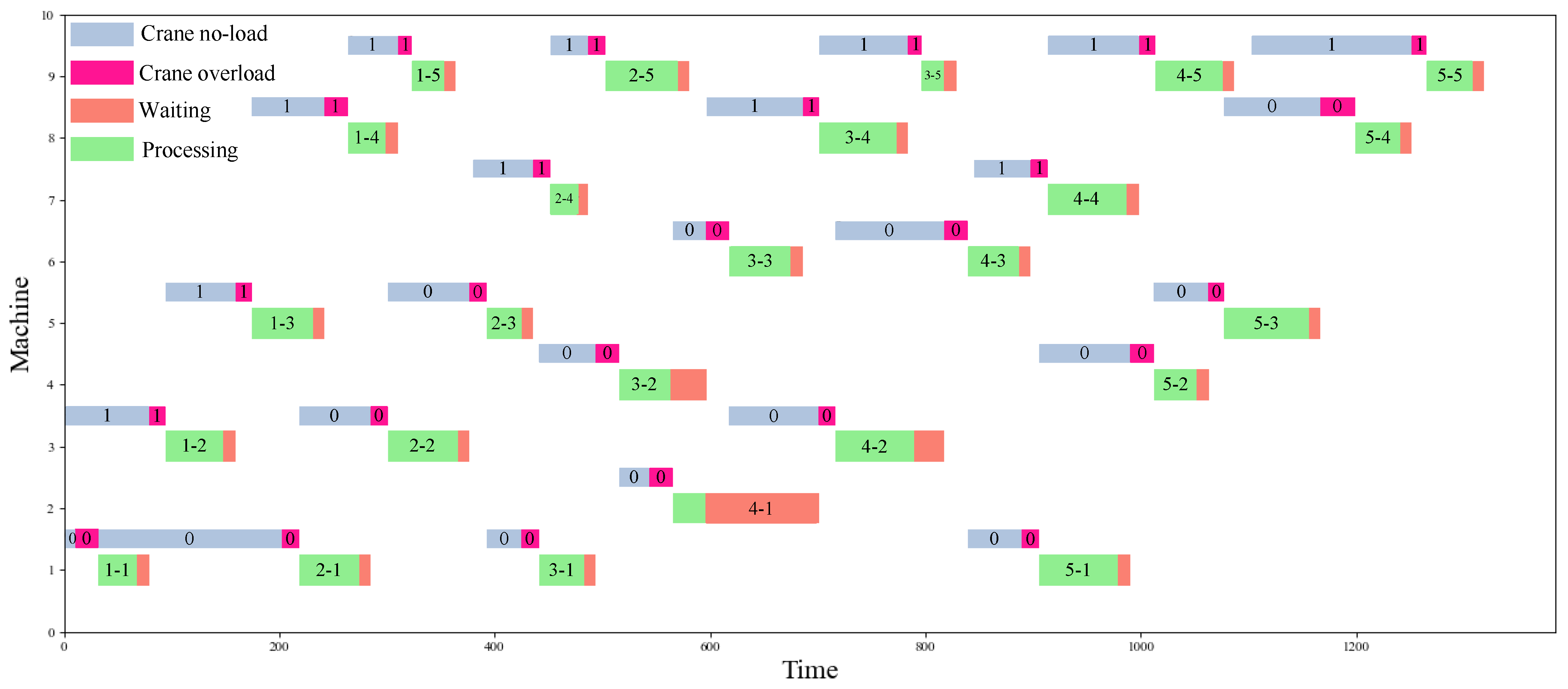 Information 13 00286 g006