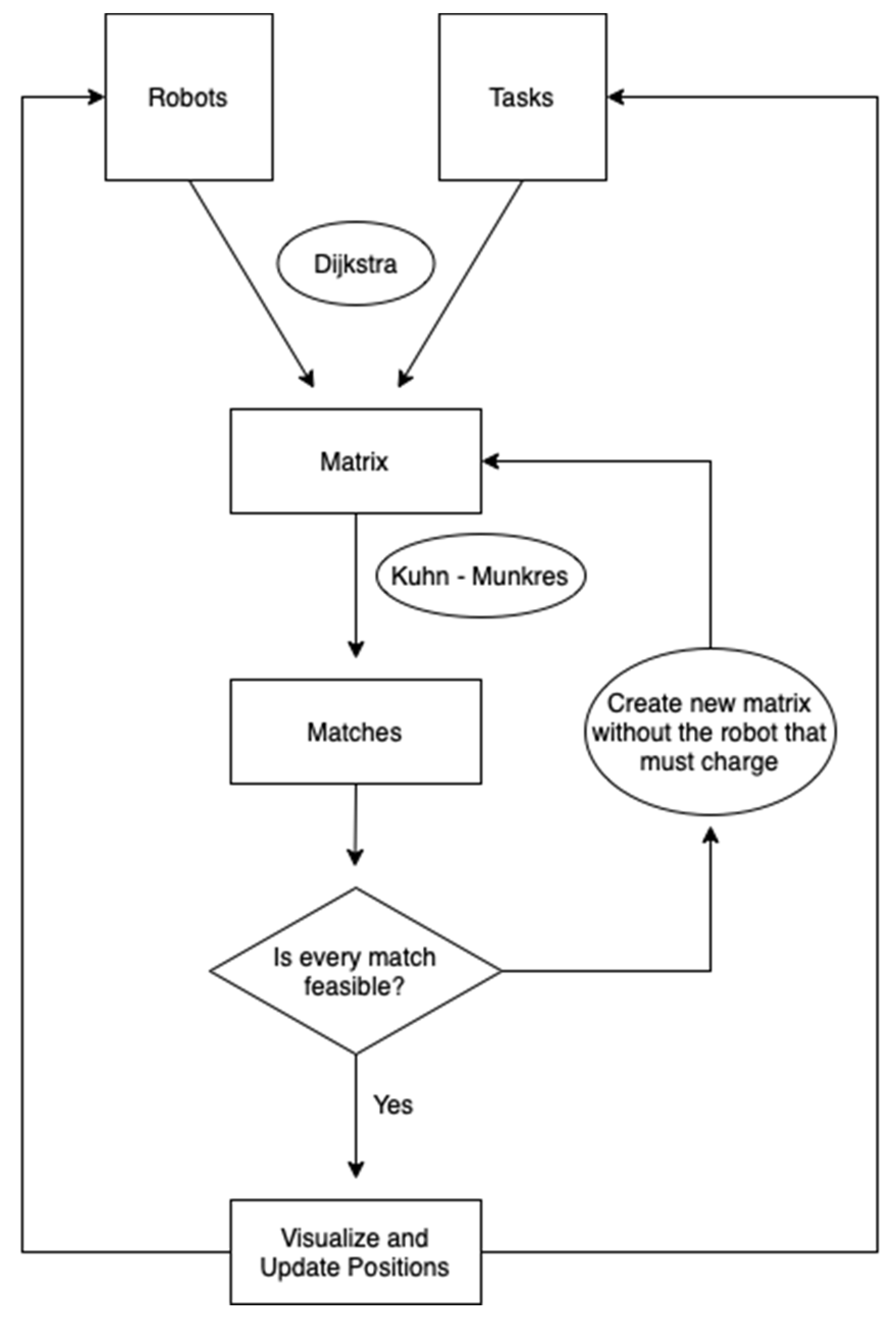 Information 13 00288 g005