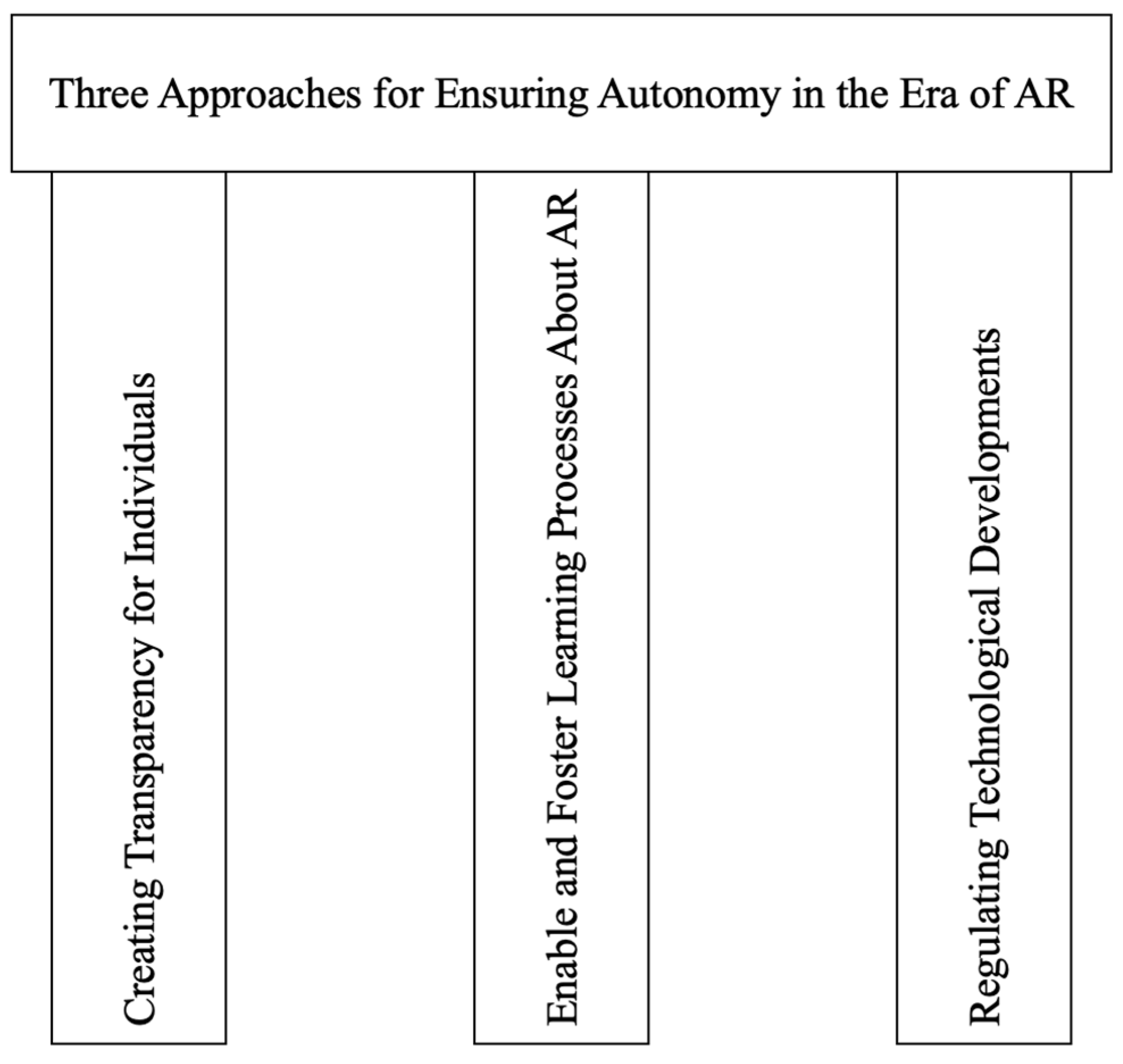 Information 13 00289 g001