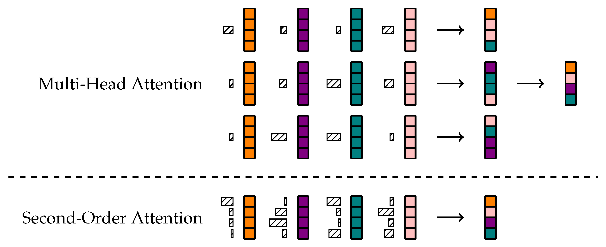 Information 13 00290 g002