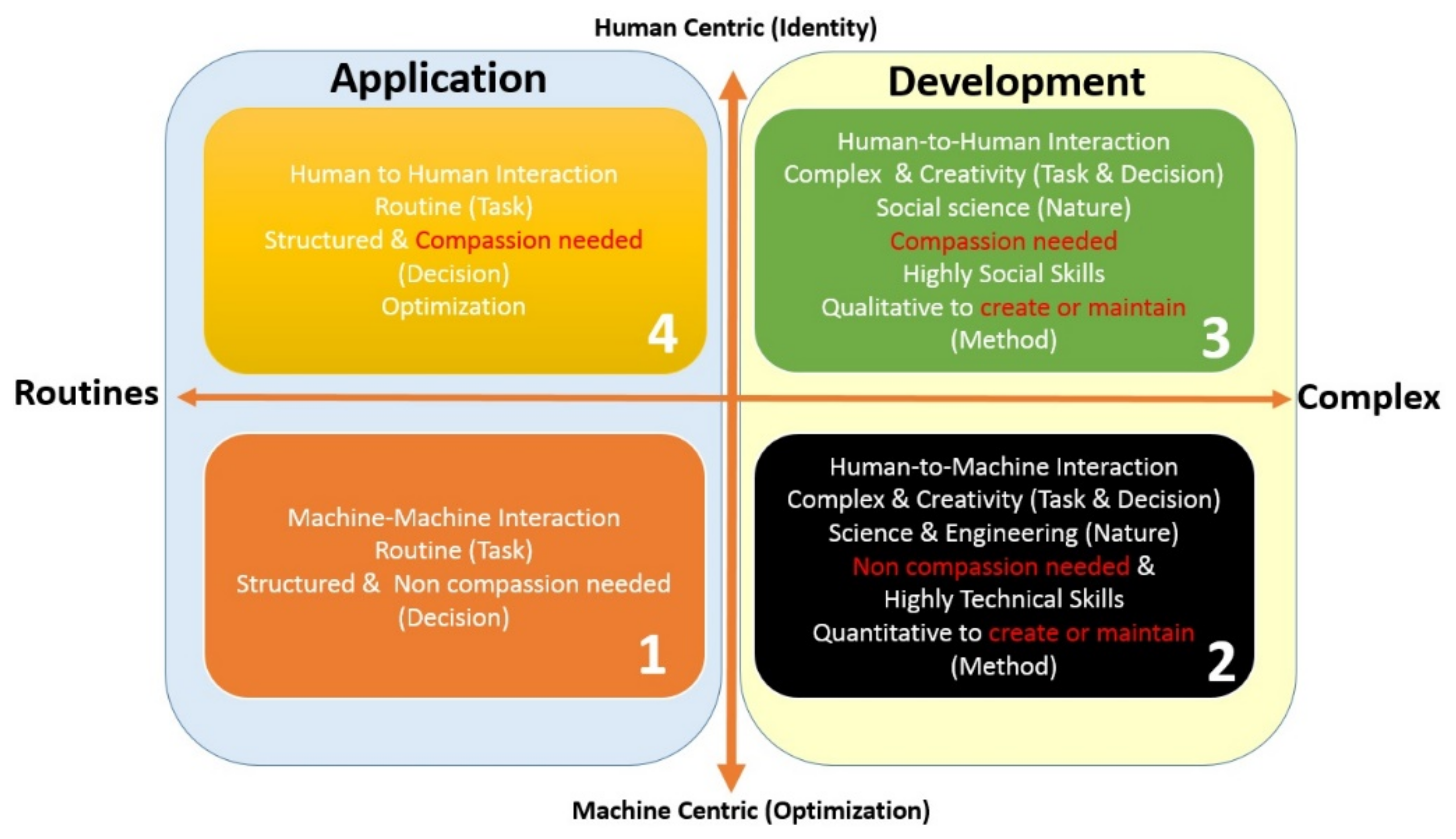 Information 13 00292 g001