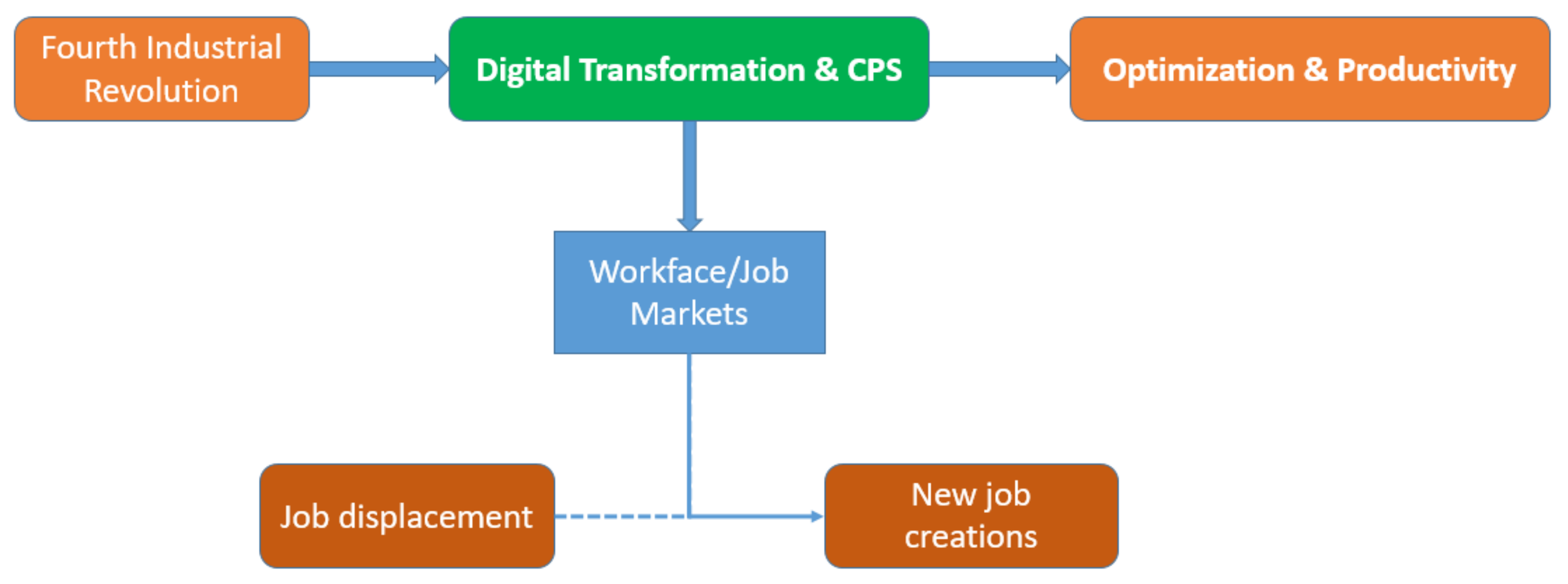 Information 13 00292 g002