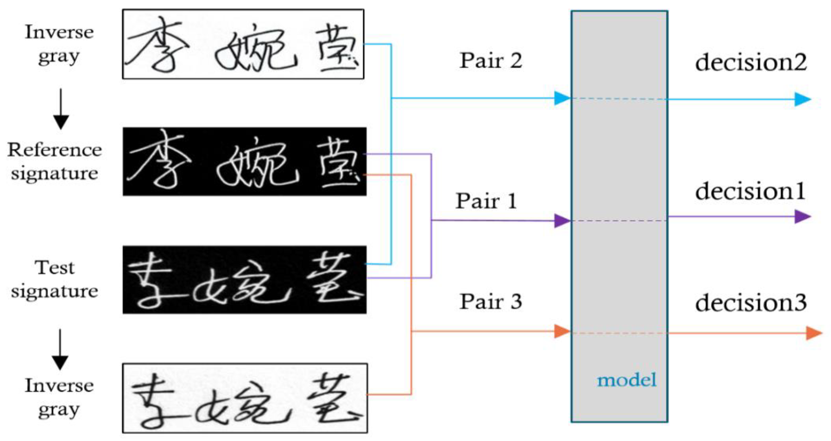 Information 13 00293 g003