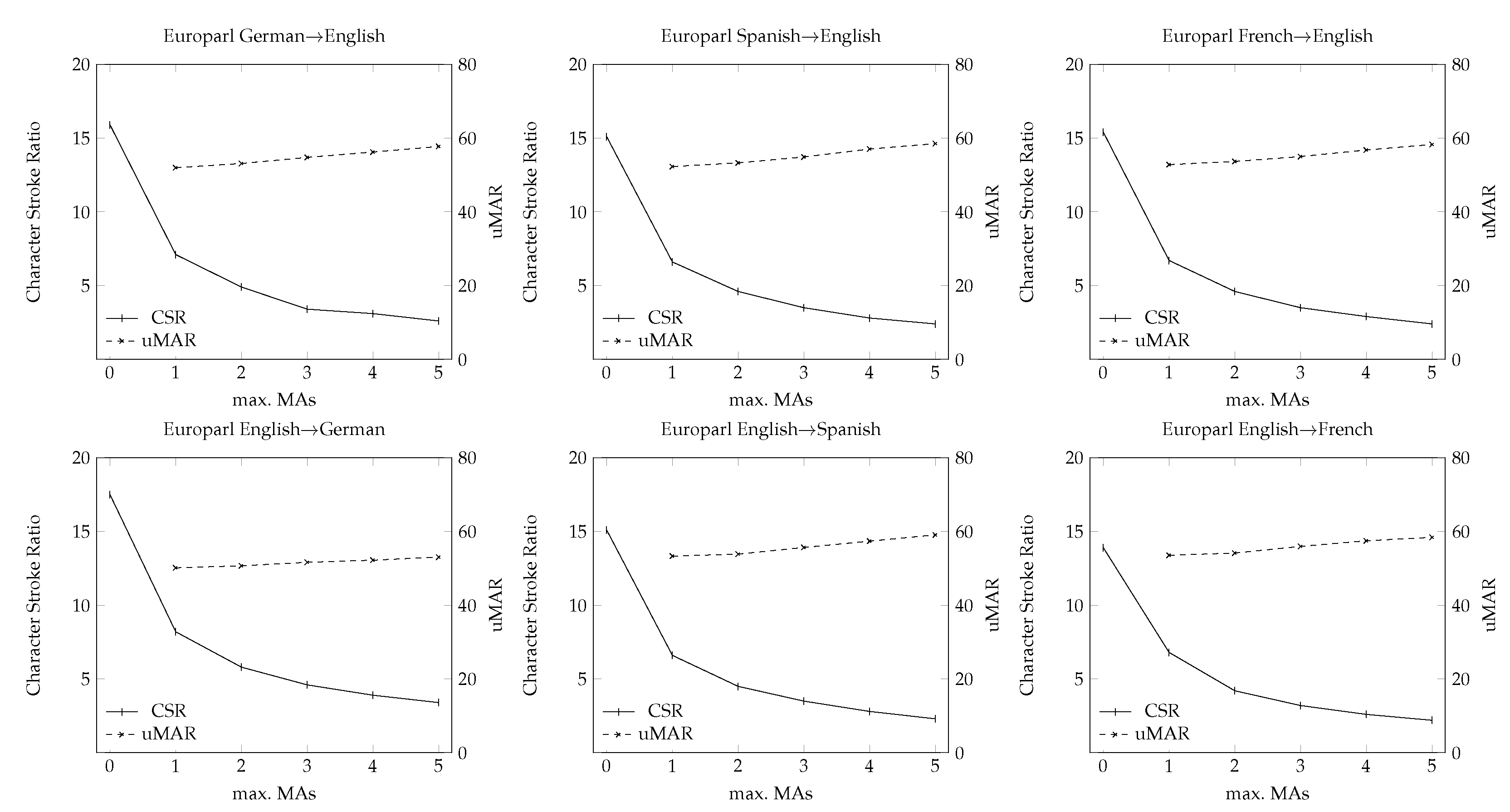 Information 13 00294 g006