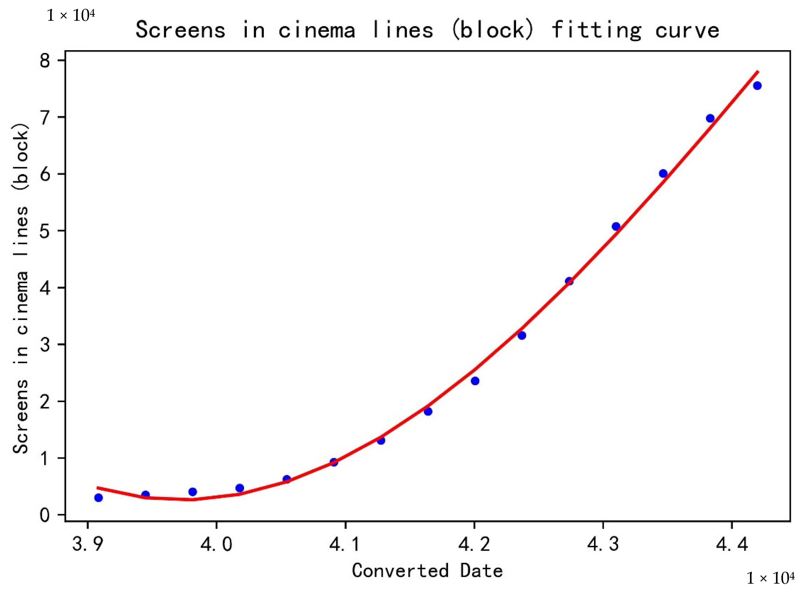 Information 13 00299 g002