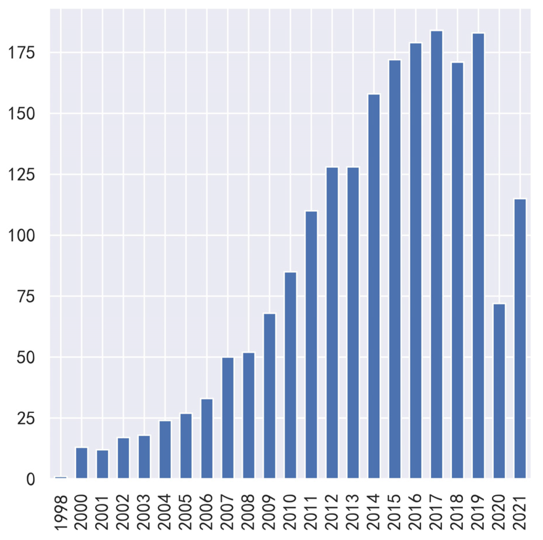 Information 13 00299 g003