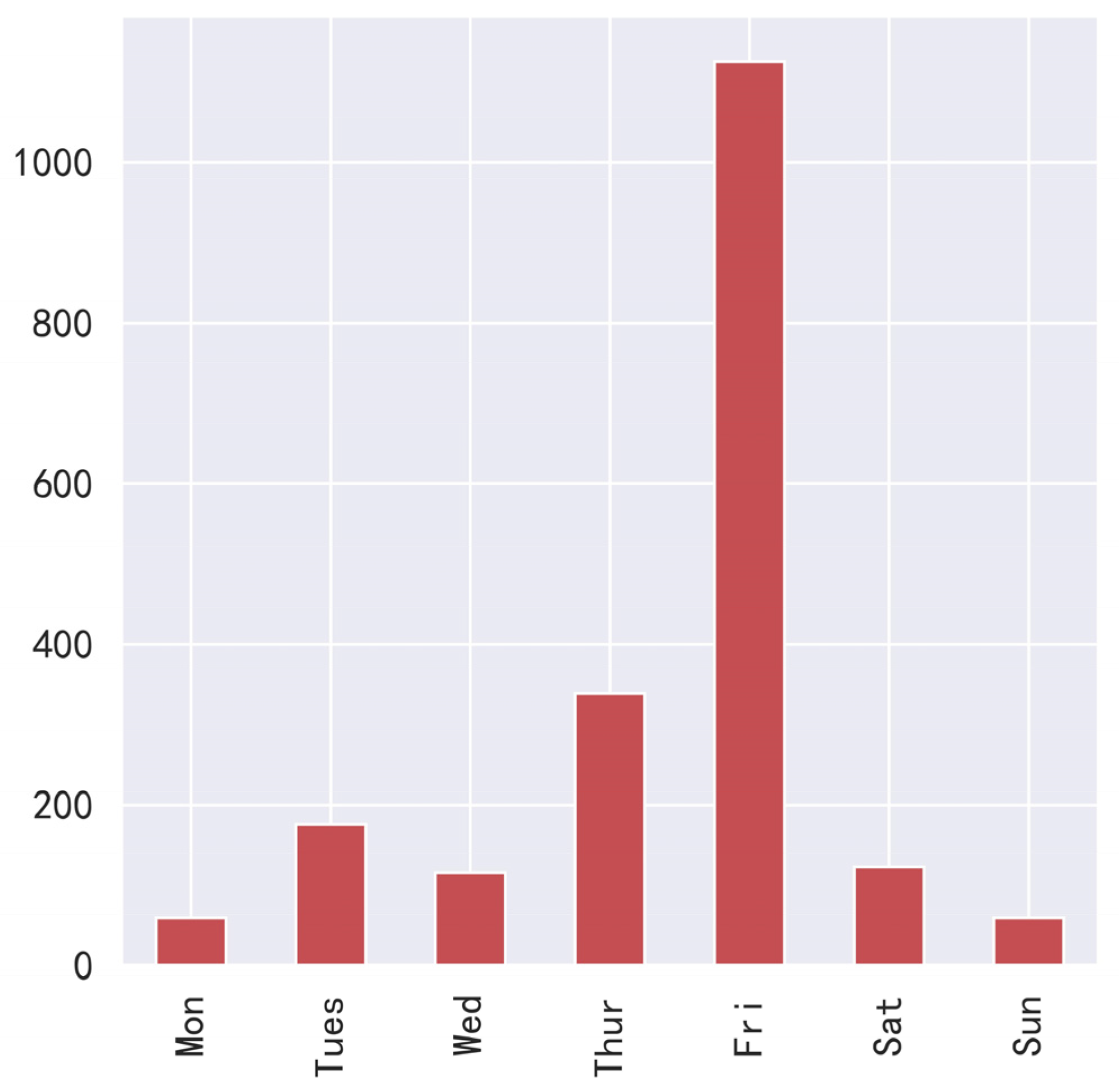 Information 13 00299 g004