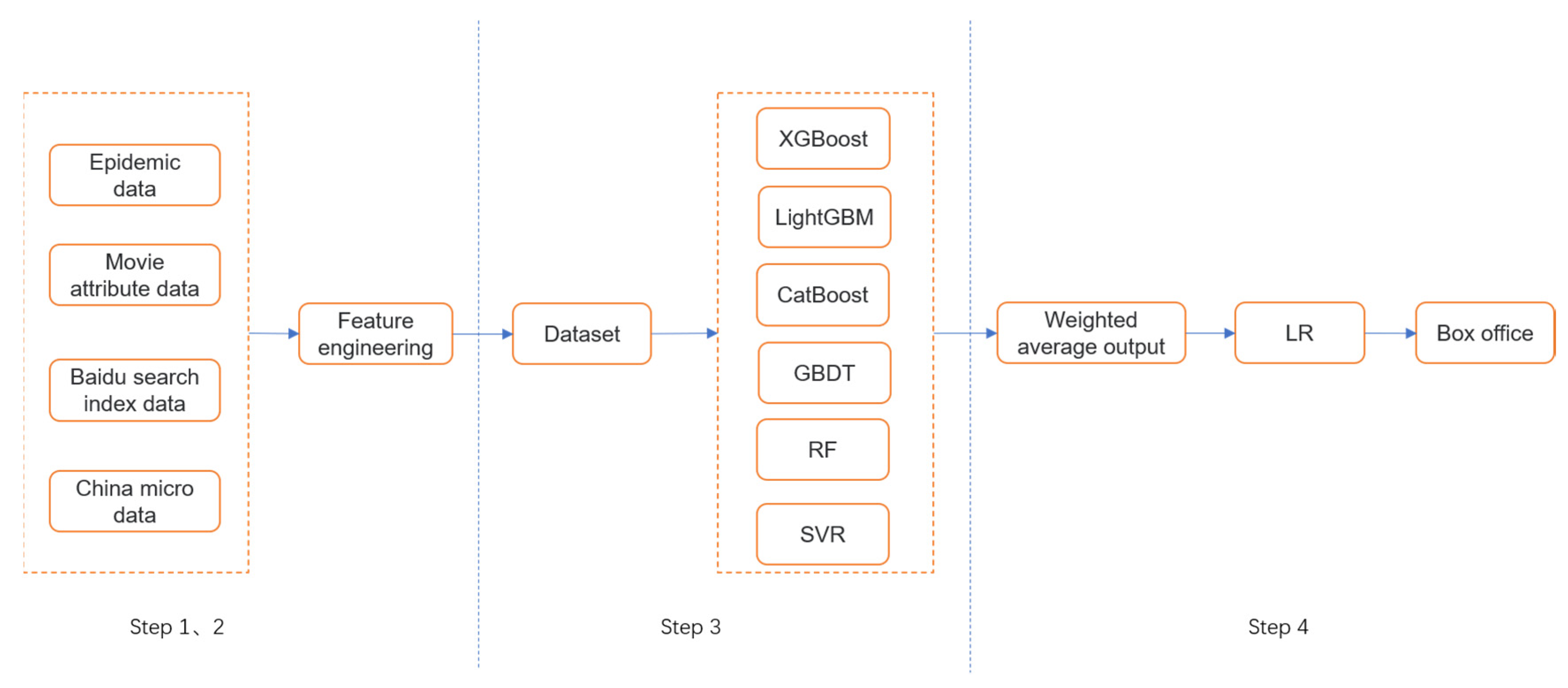Information 13 00299 g005