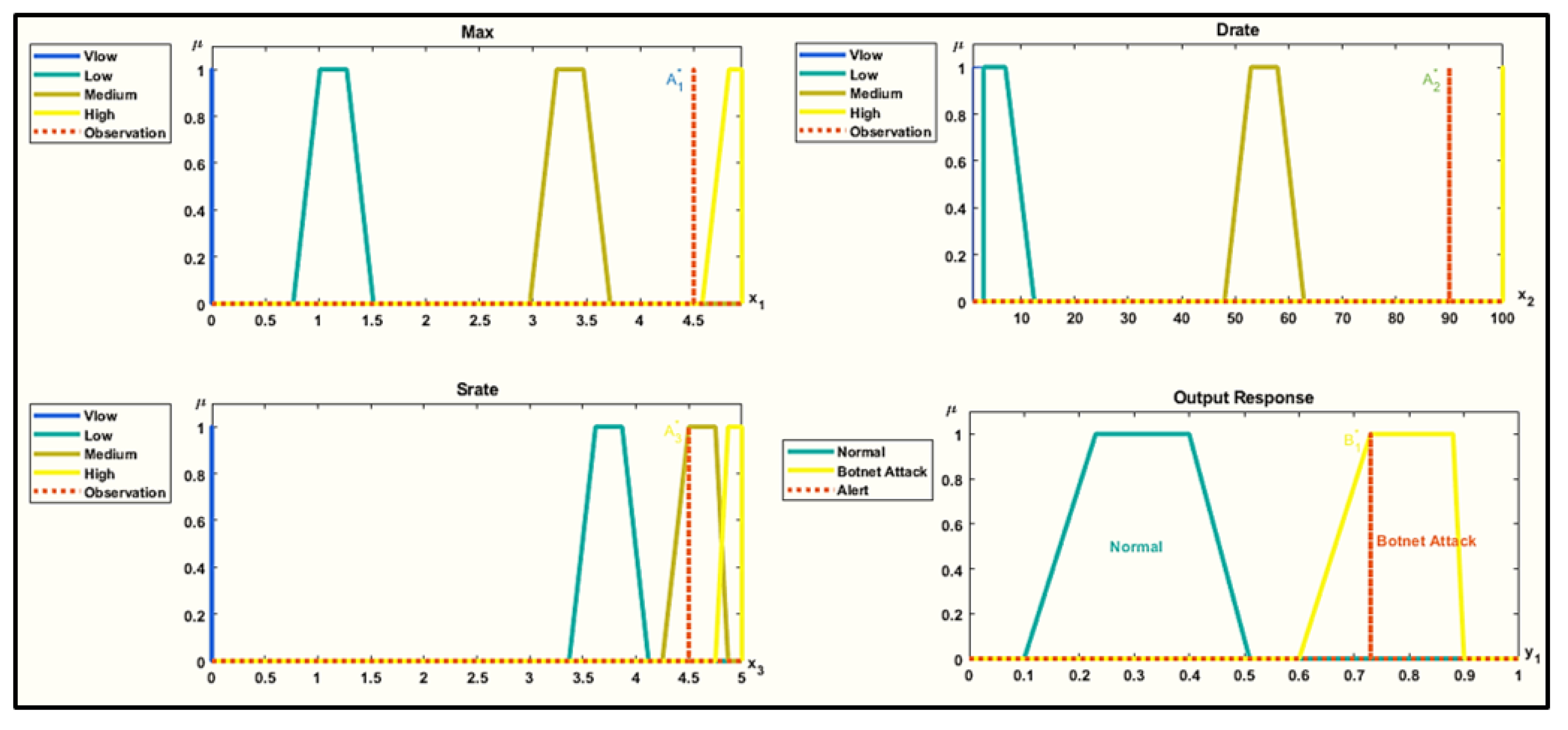 Information 13 00300 g003