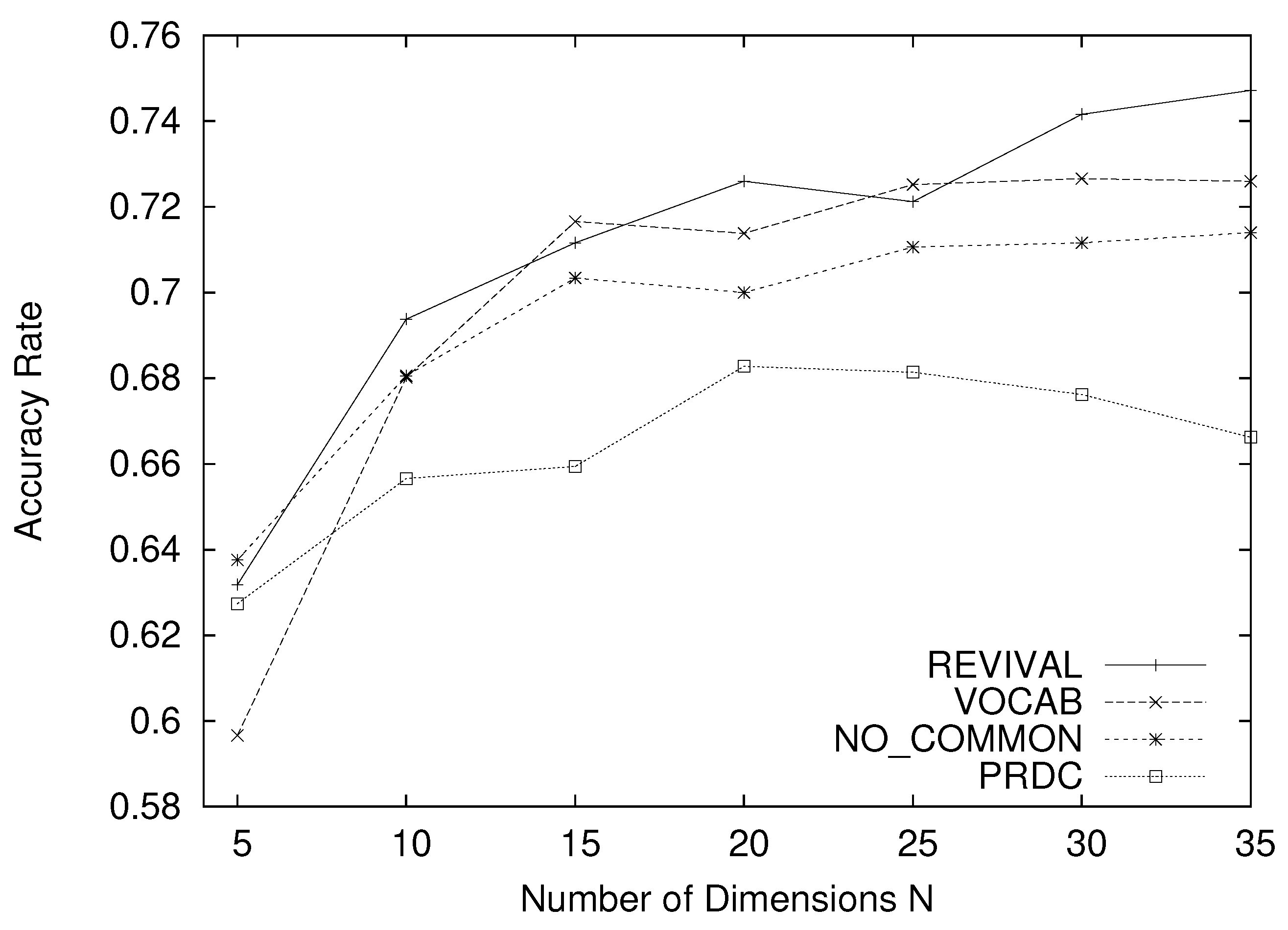 Information 13 00301 g005