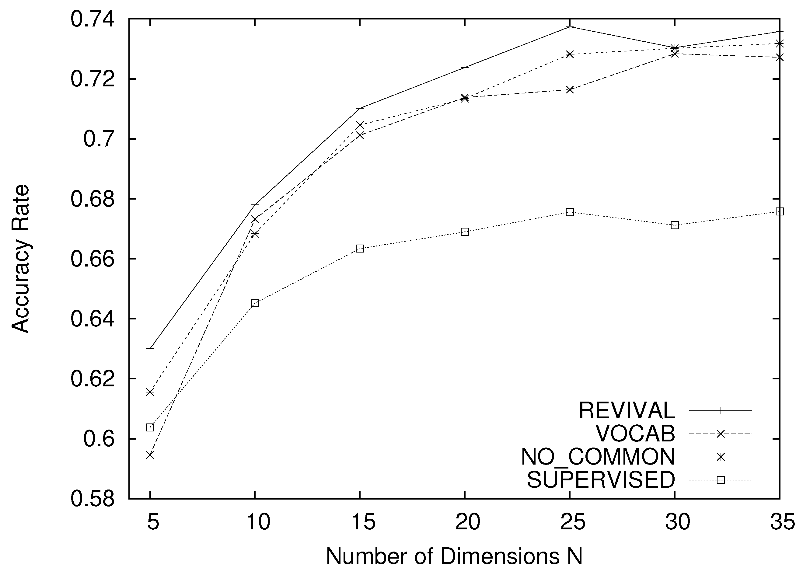 Information 13 00301 g006