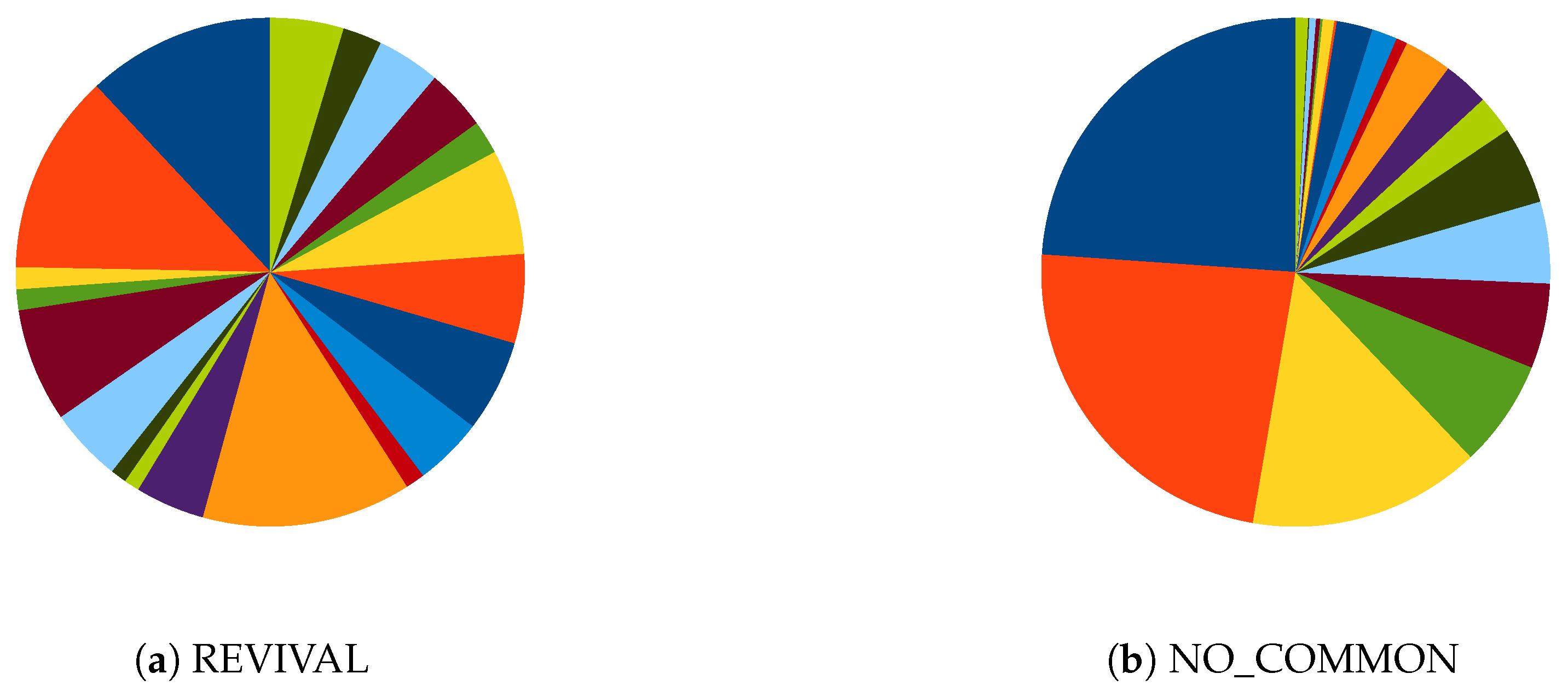 Information 13 00301 g007