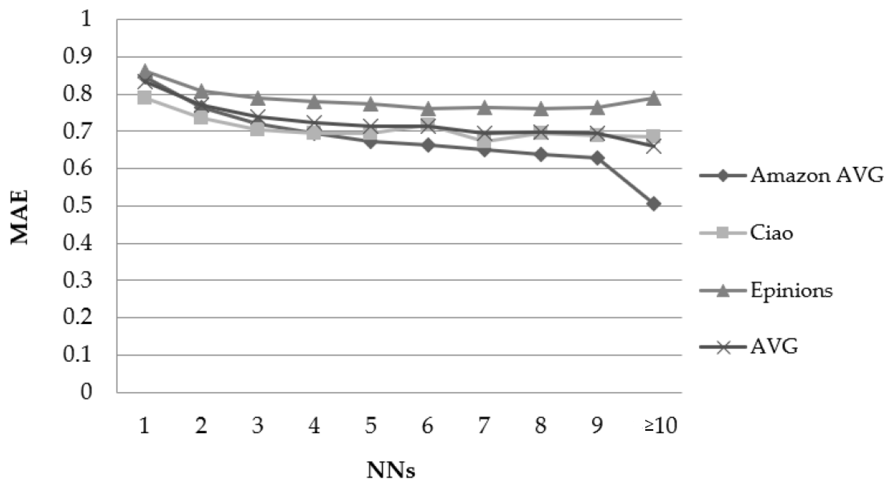 Information 13 00302 g001