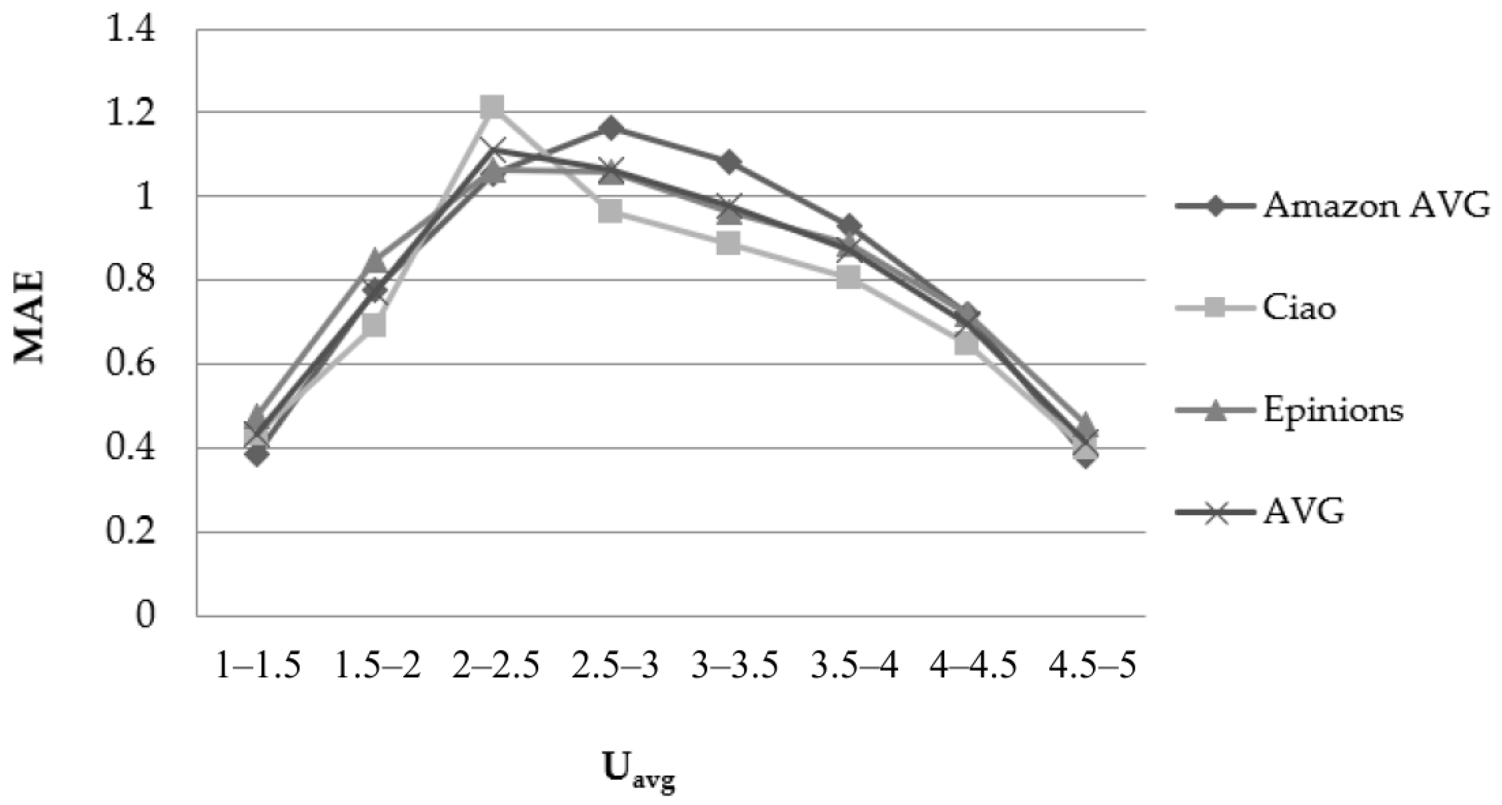 Information 13 00302 g002