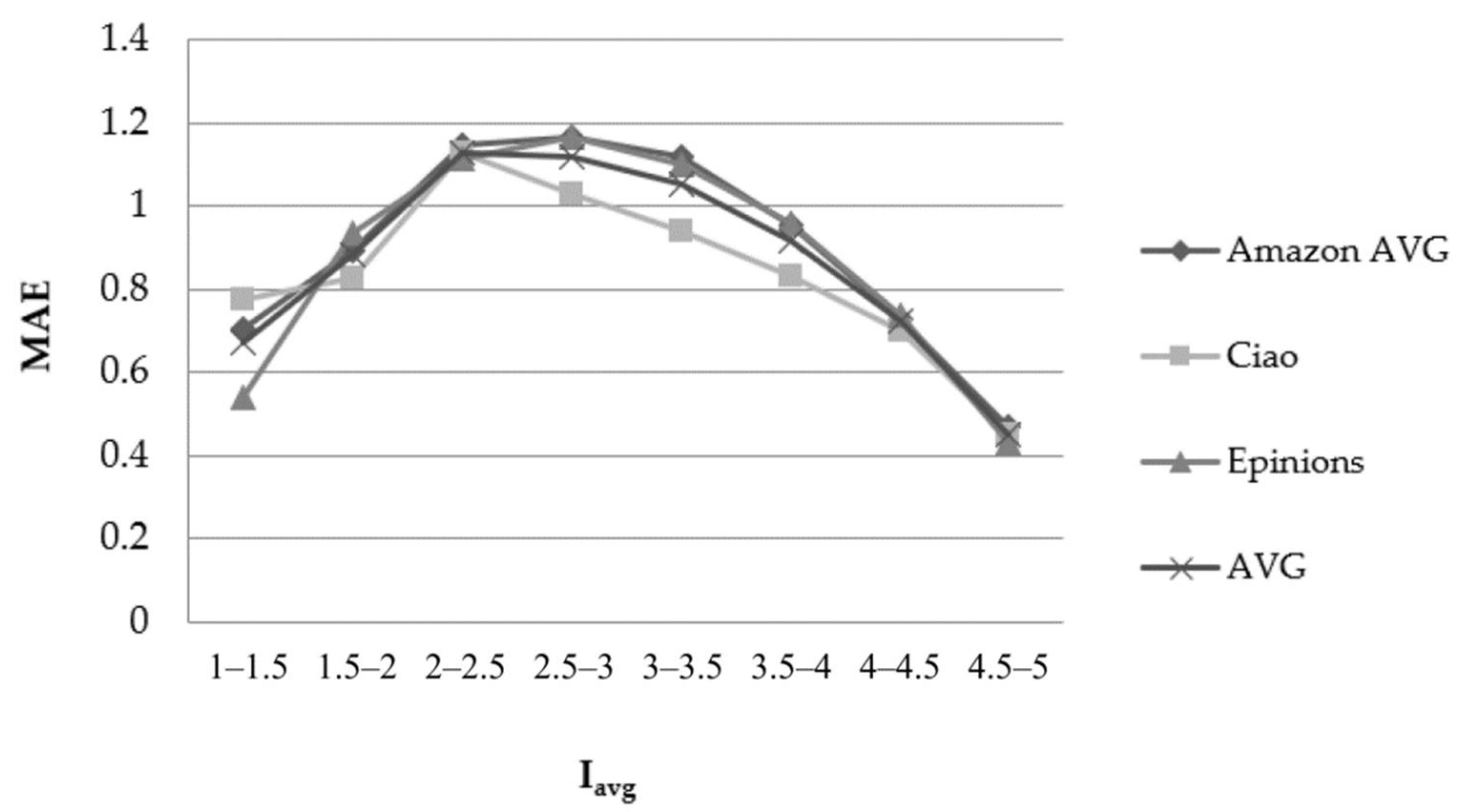 Information 13 00302 g003