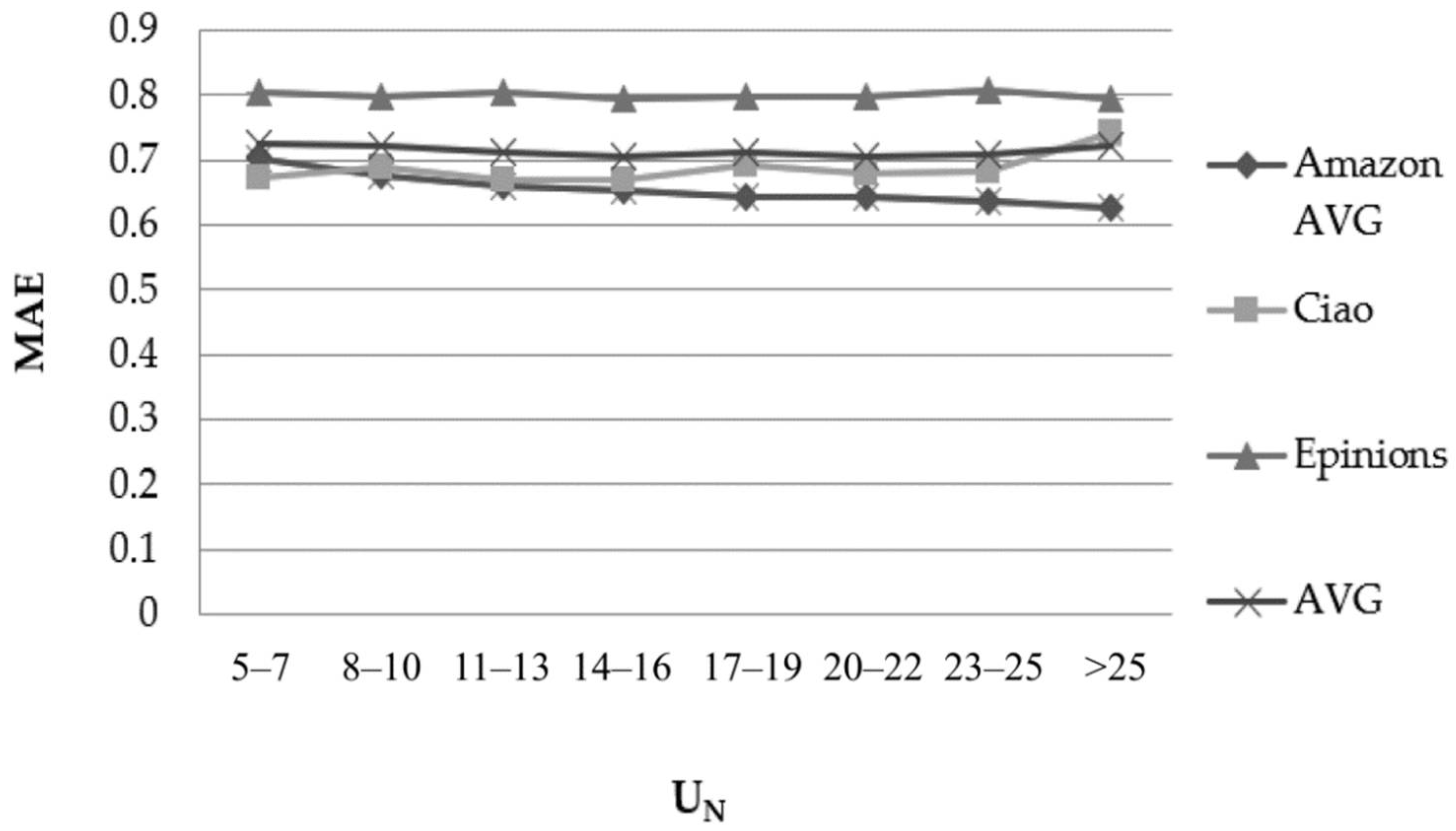 Information 13 00302 g004