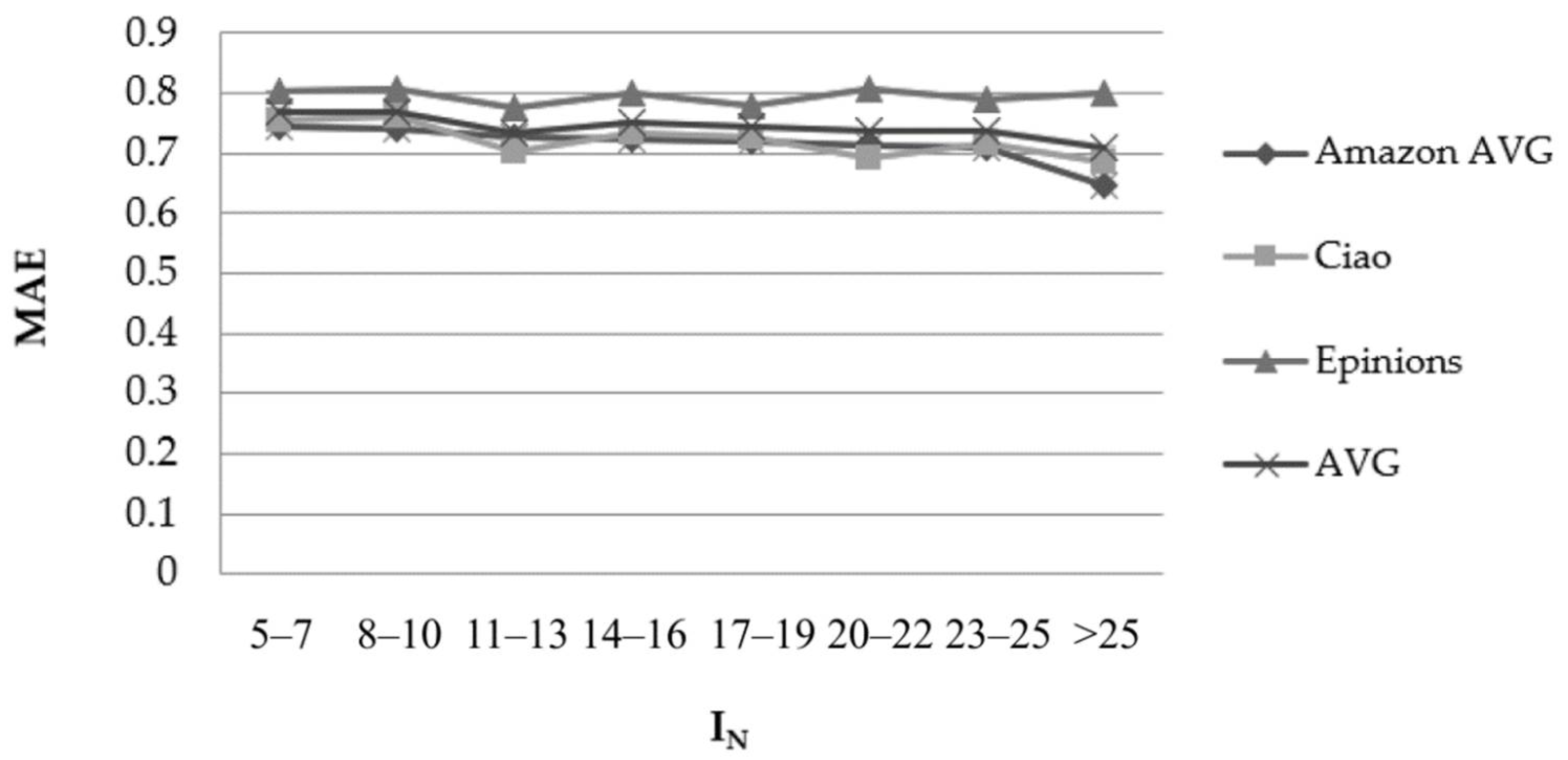 Information 13 00302 g005