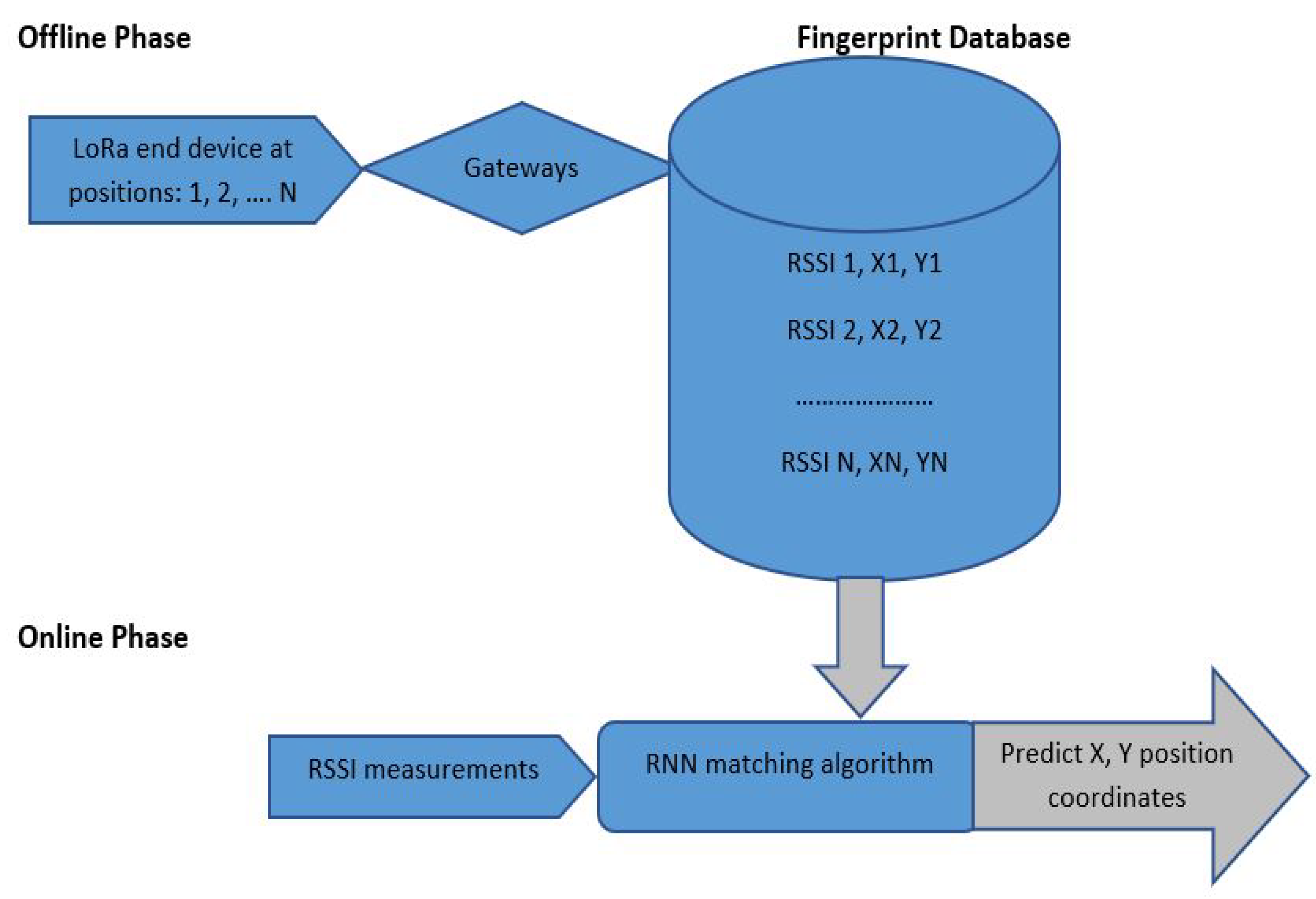 Information 13 00303 g003
