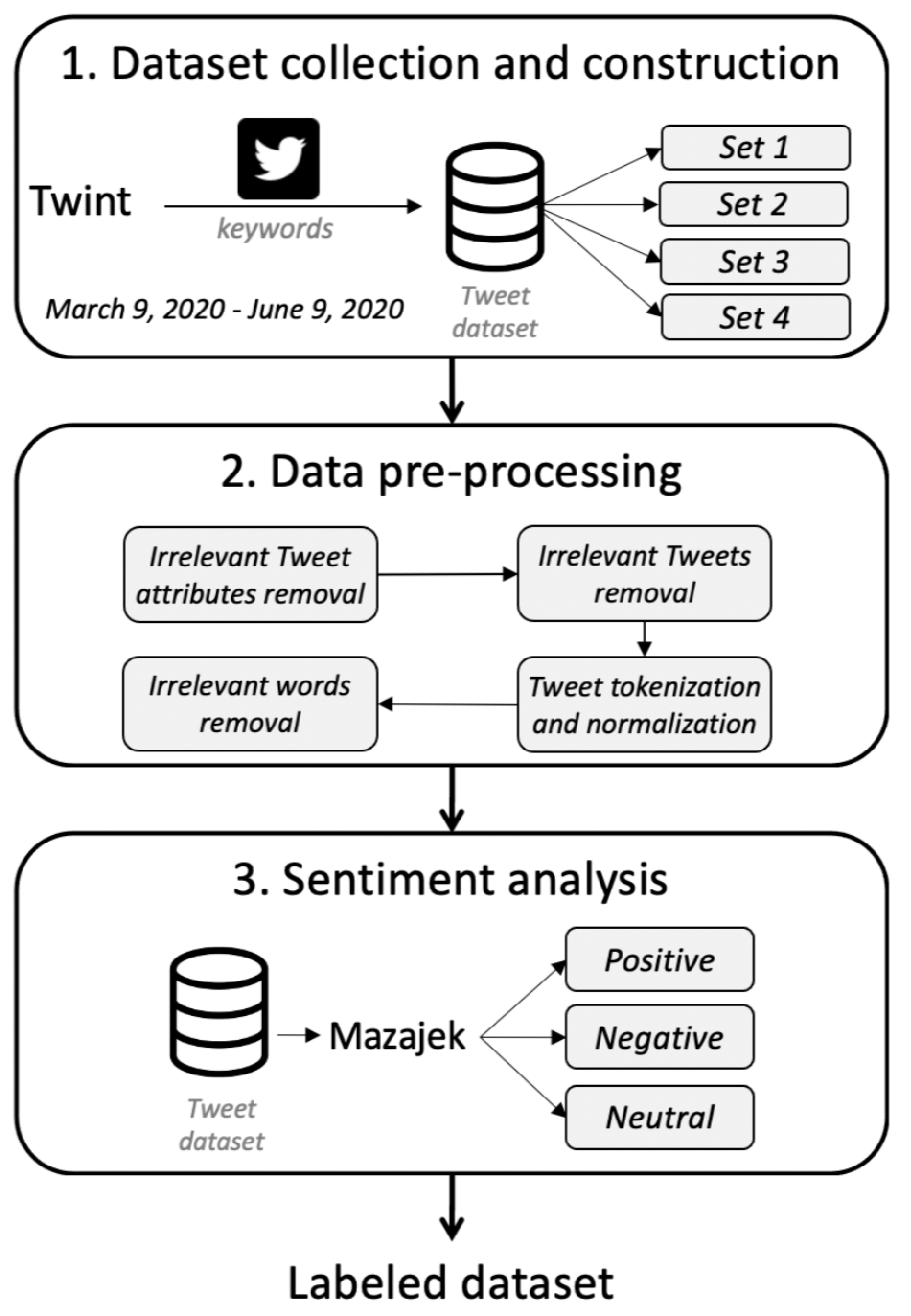 Information 13 00308 g001