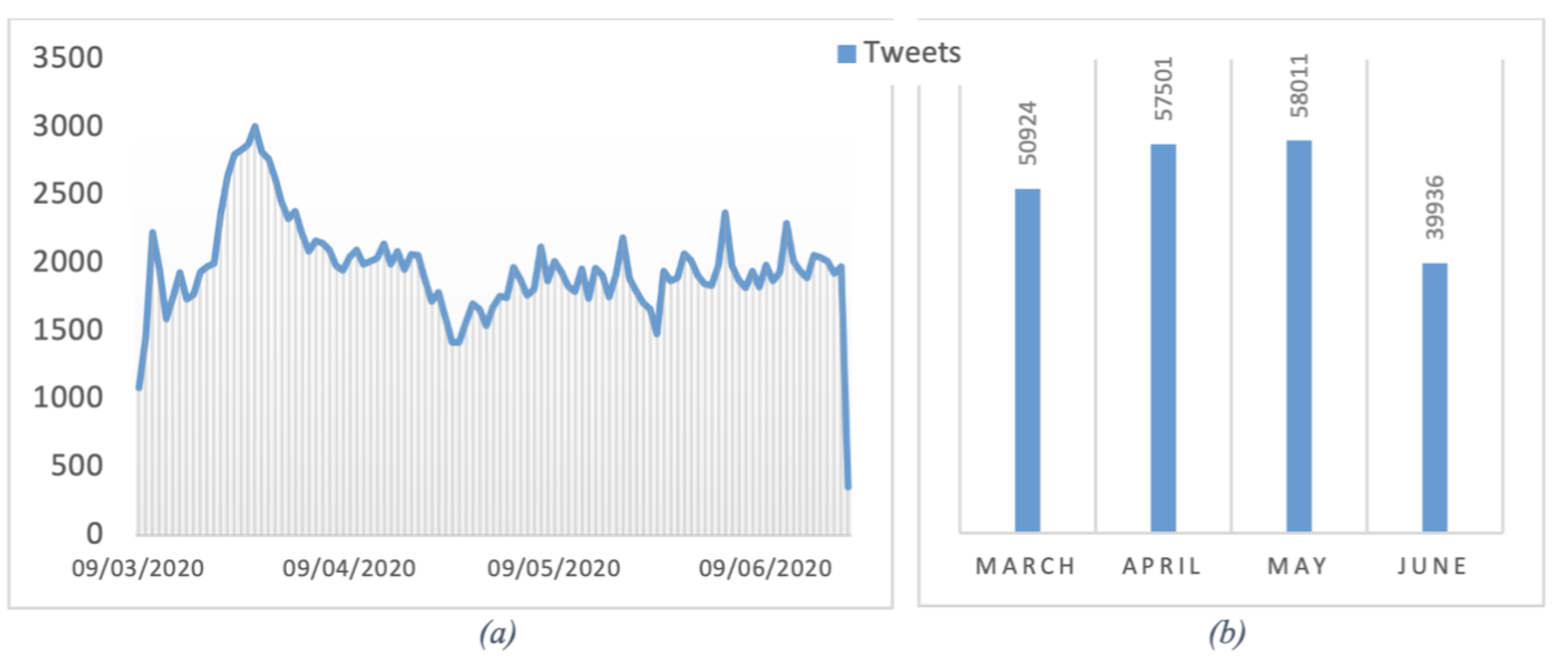 Information 13 00308 g003