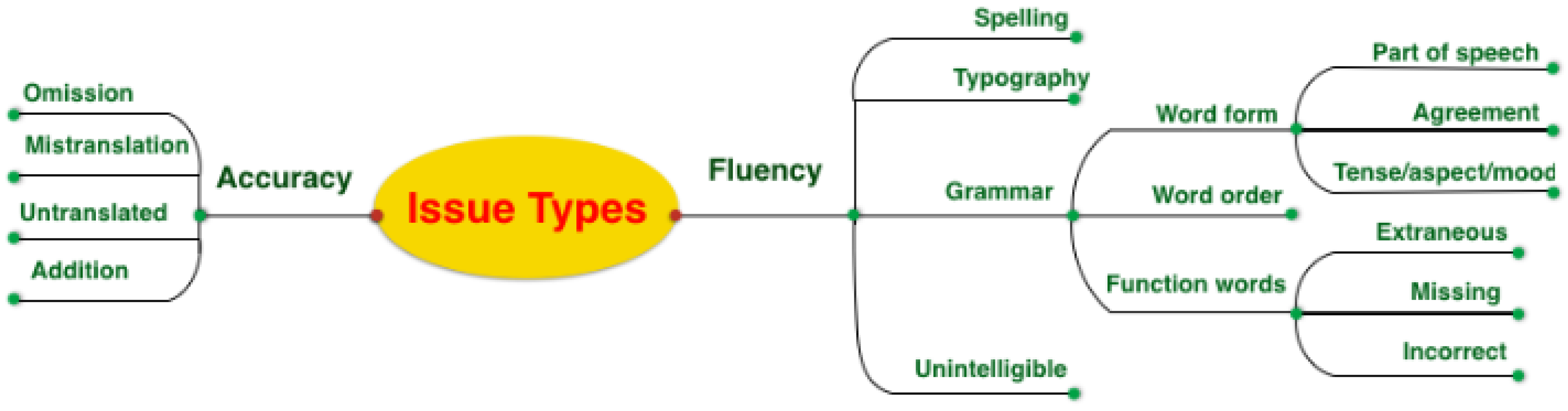 Information 13 00309 g002