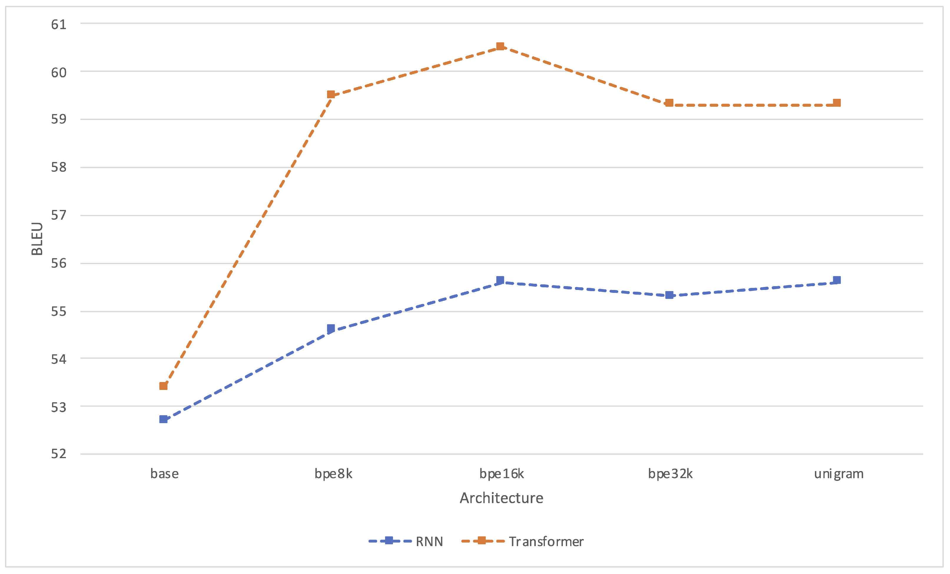 Information 13 00309 g003