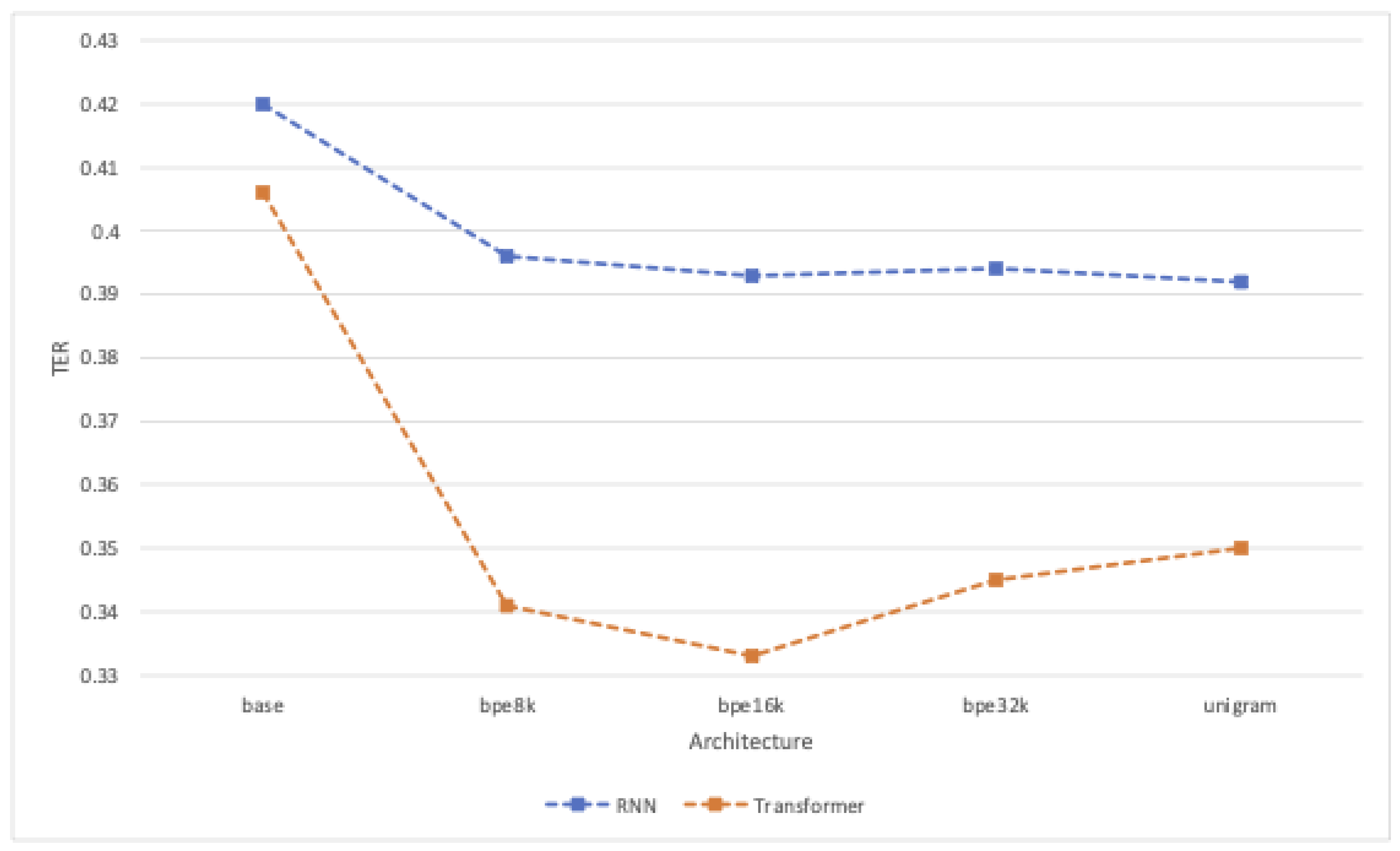 Information 13 00309 g004