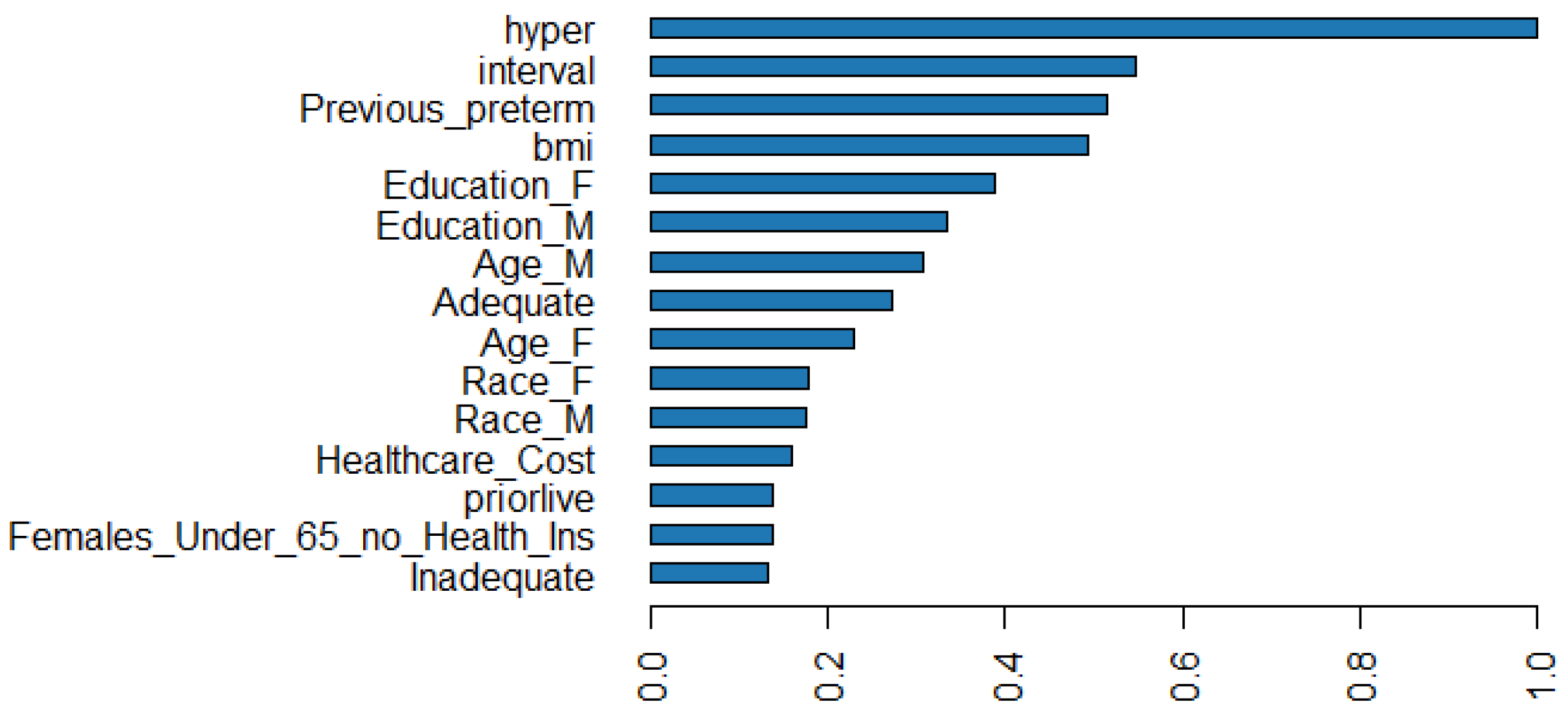 Information 13 00310 g006
