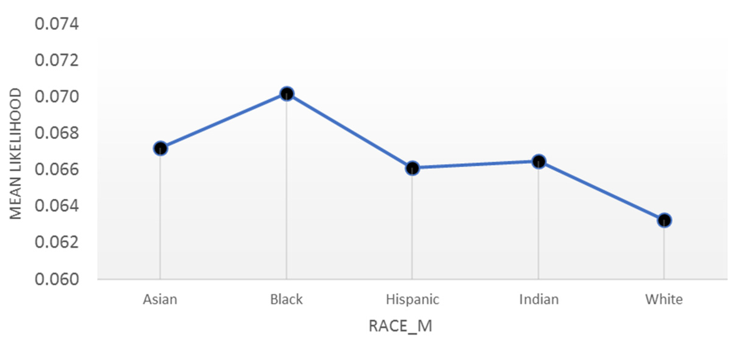 Information 13 00310 g007