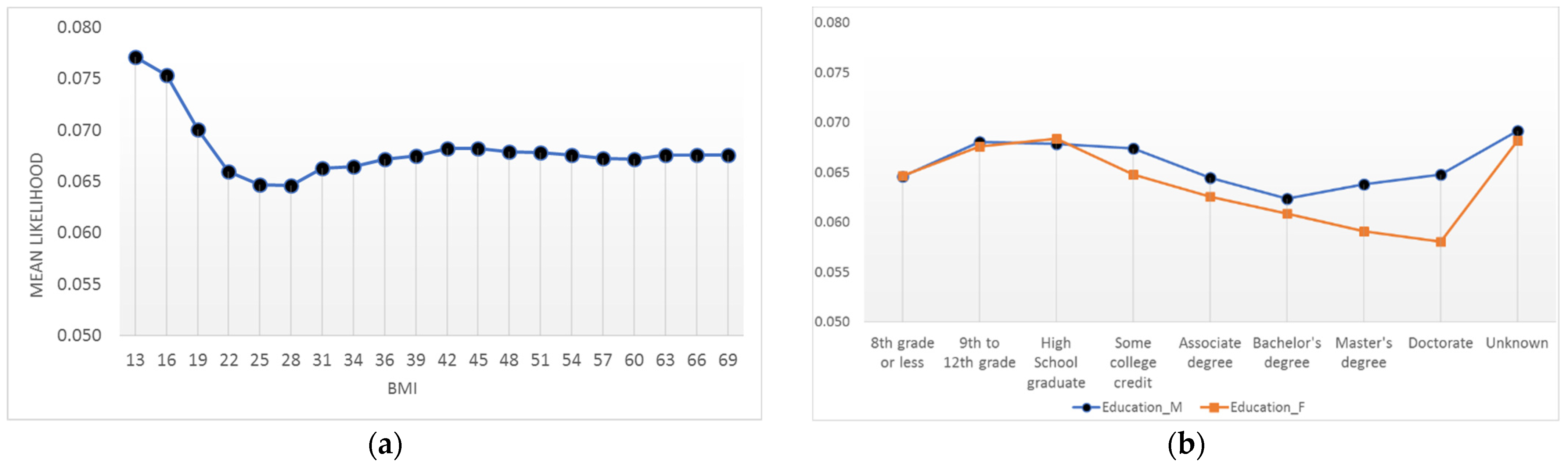 Information 13 00310 g008