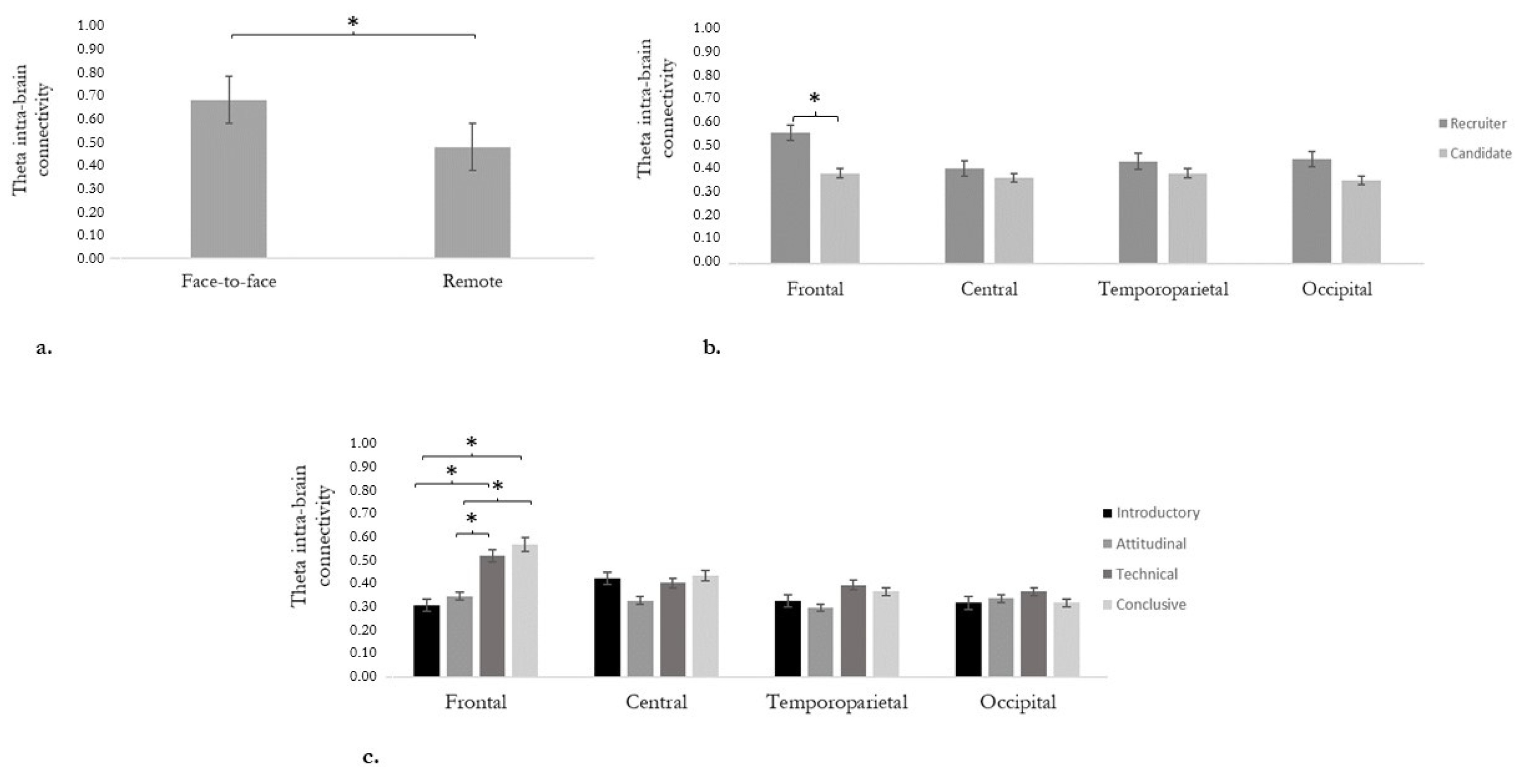 Information 13 00312 g003
