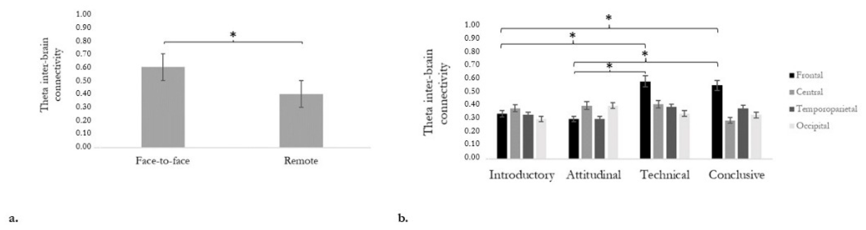 Information 13 00312 g005