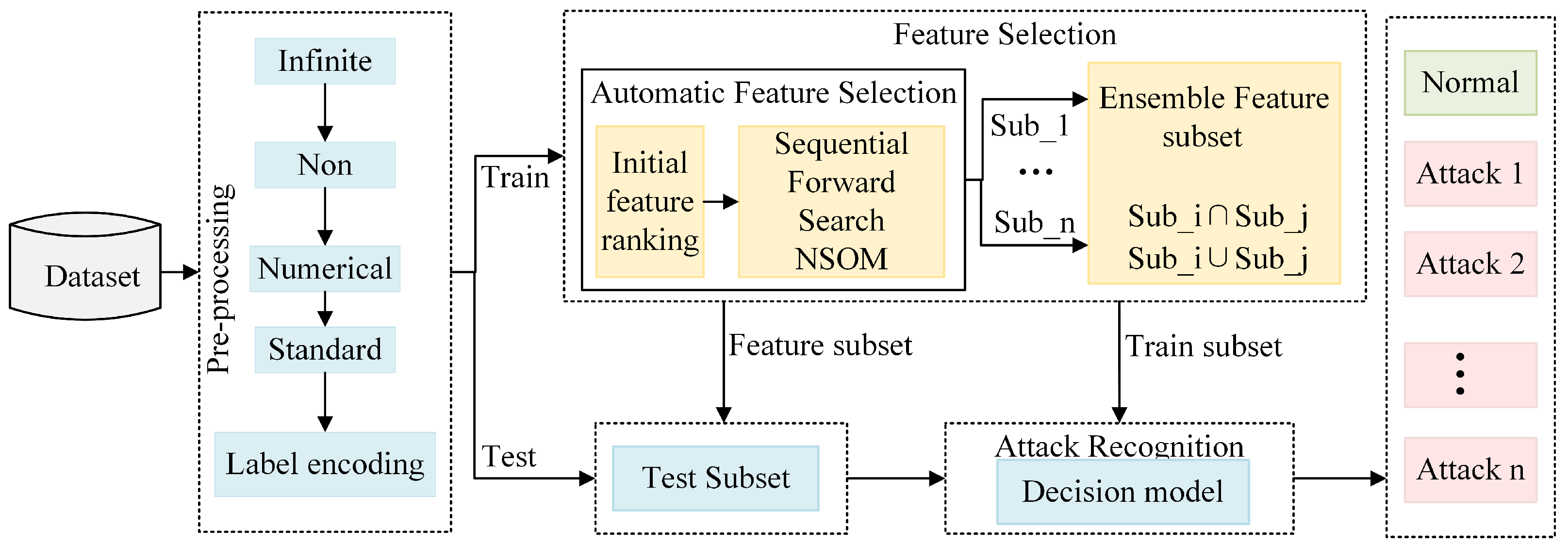 Information 13 00314 g001