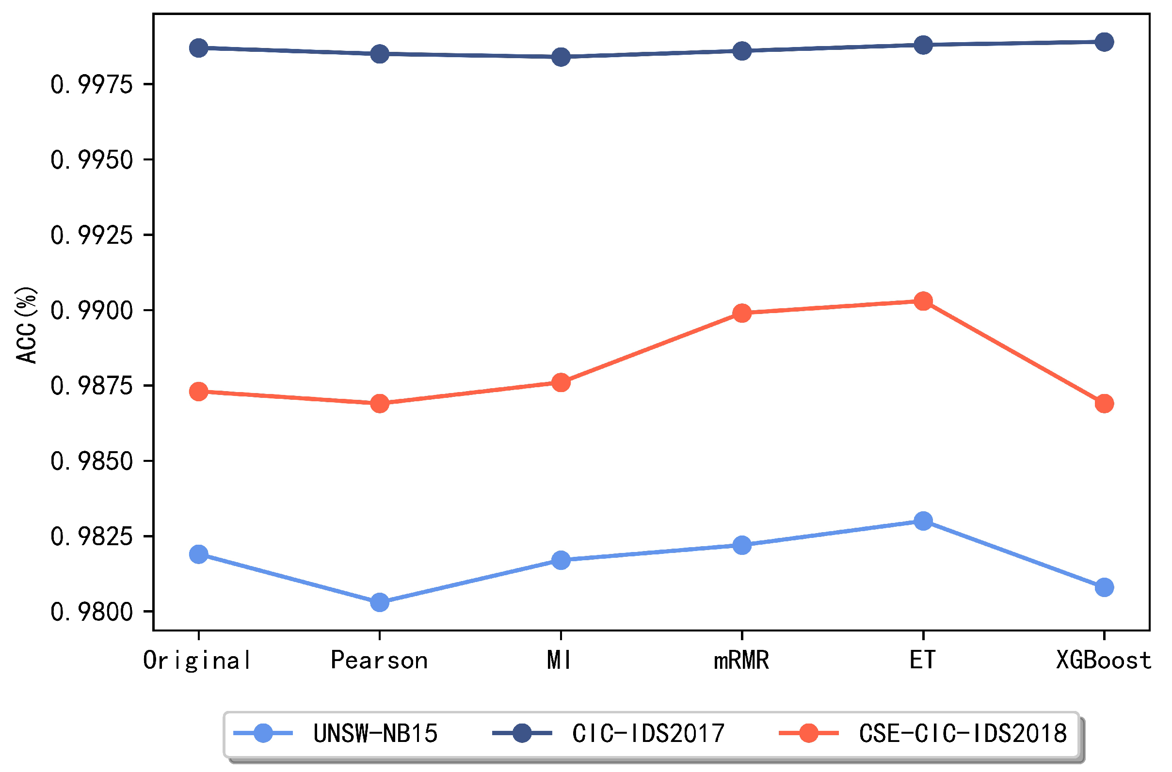 Information 13 00314 g003