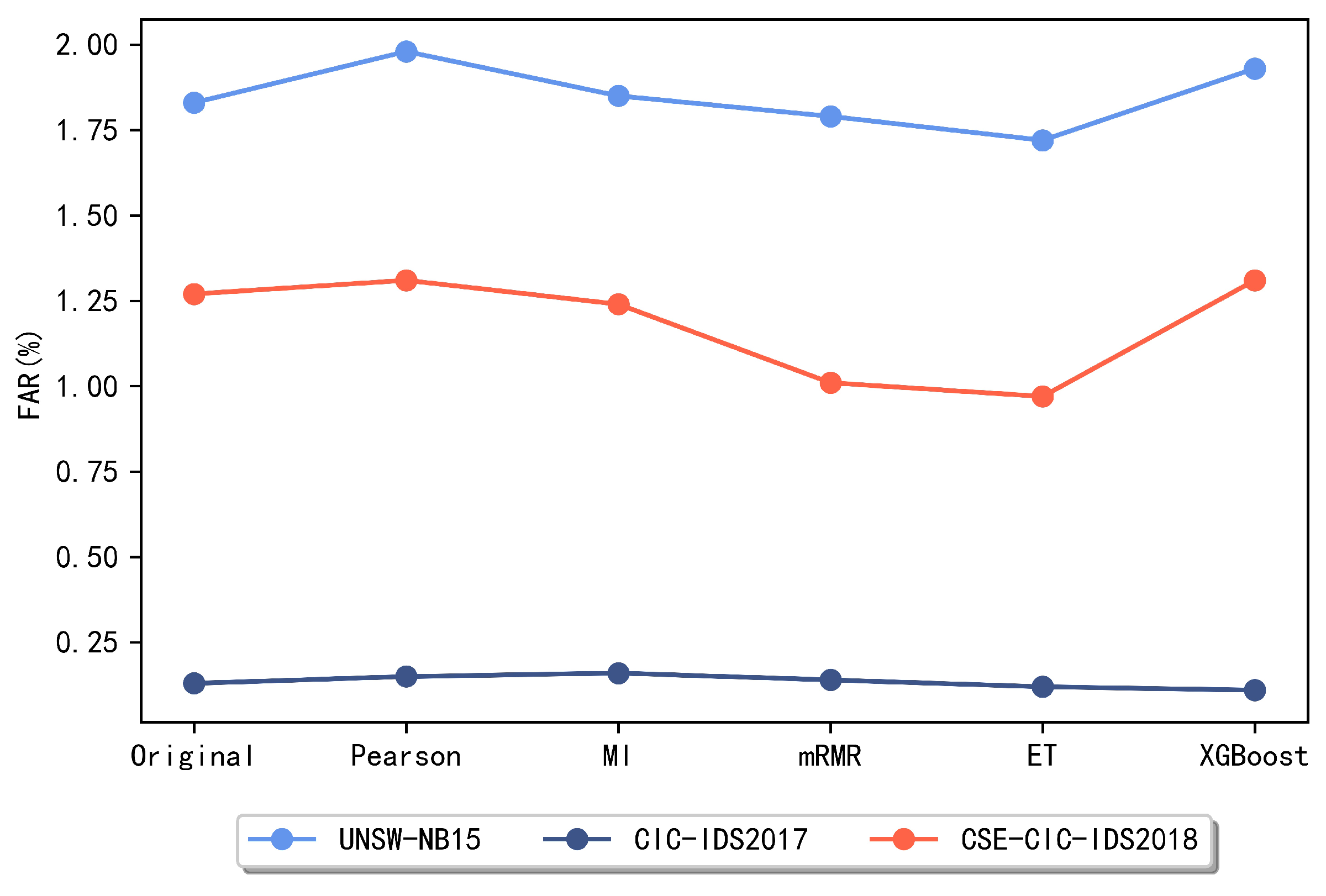Information 13 00314 g004
