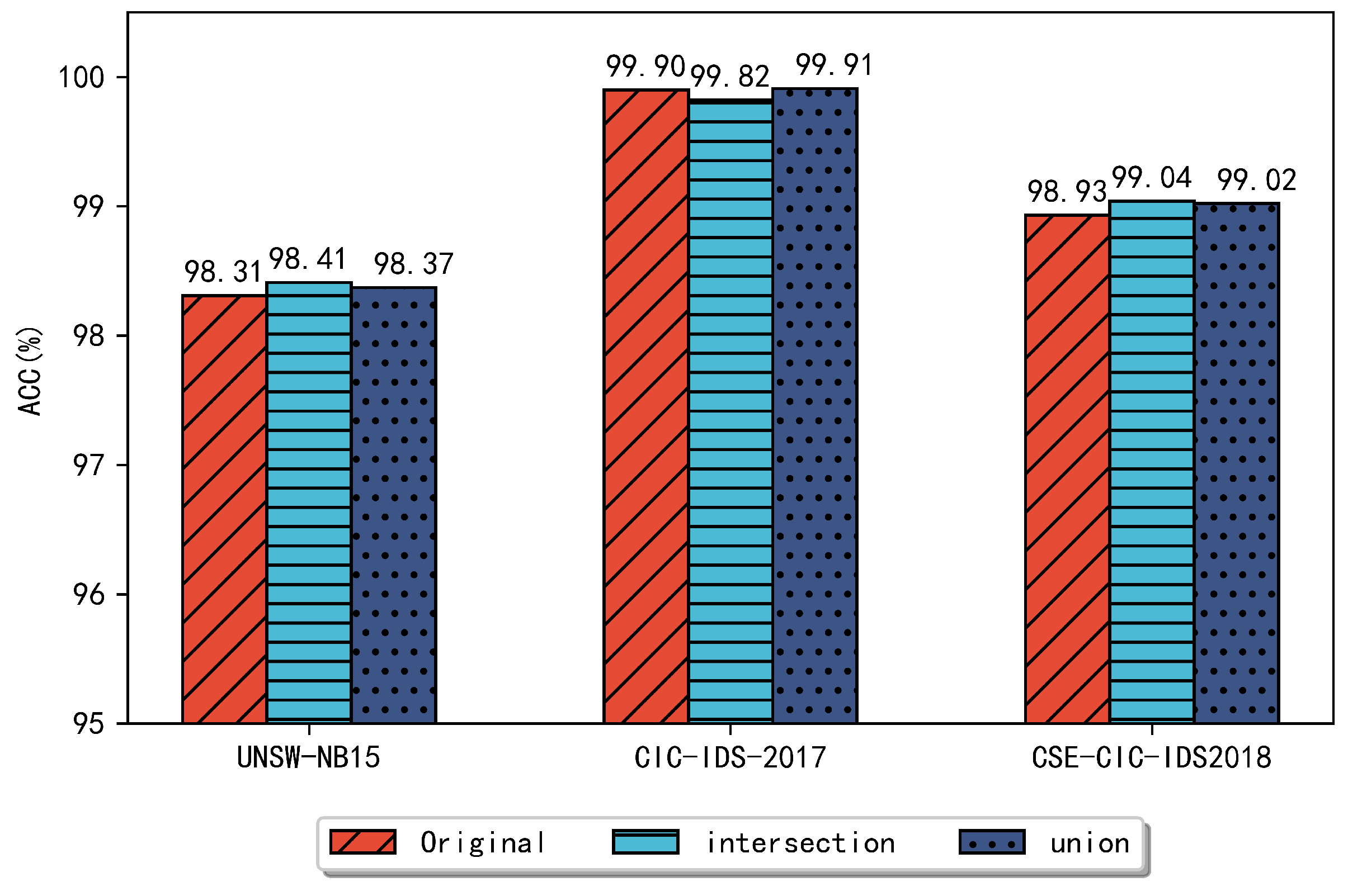 Information 13 00314 g005