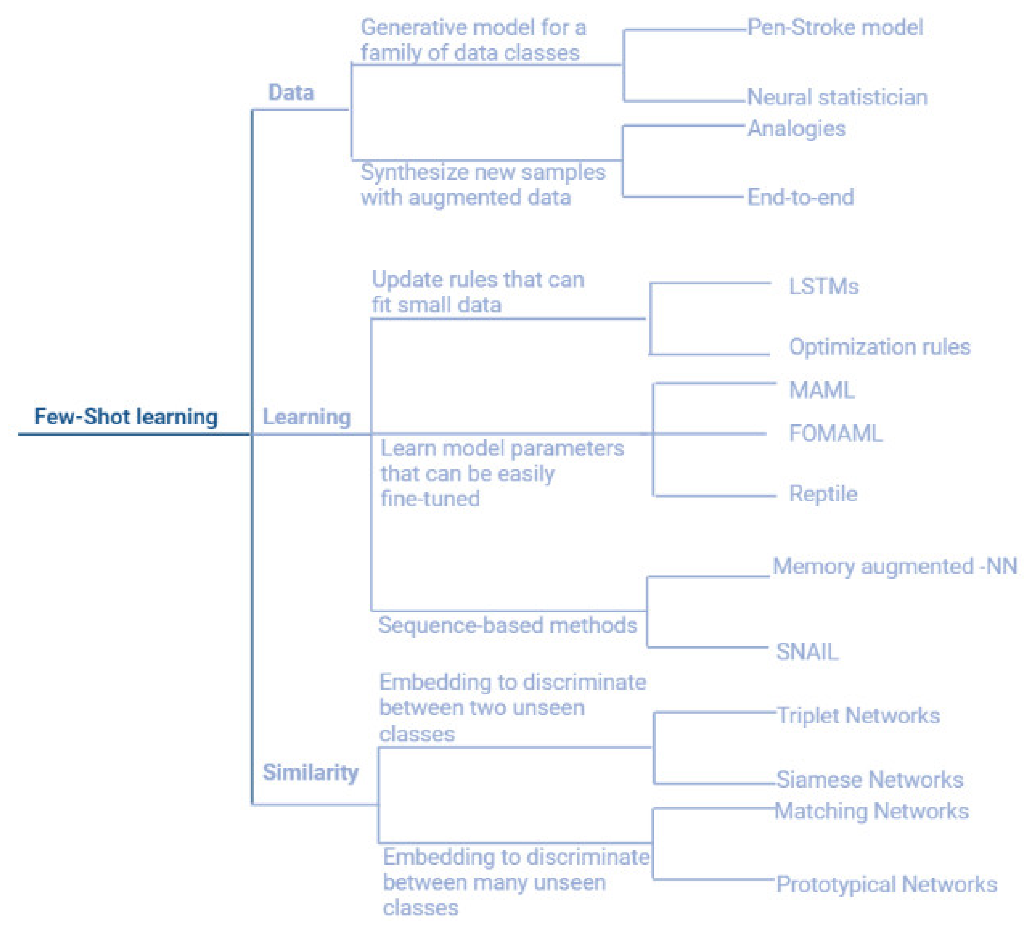 Information 13 00315 g002