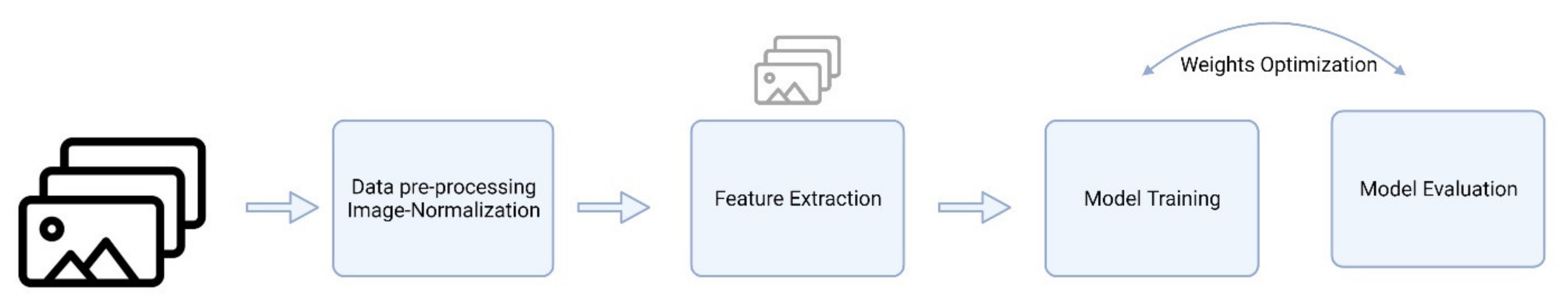 Information 13 00315 g003