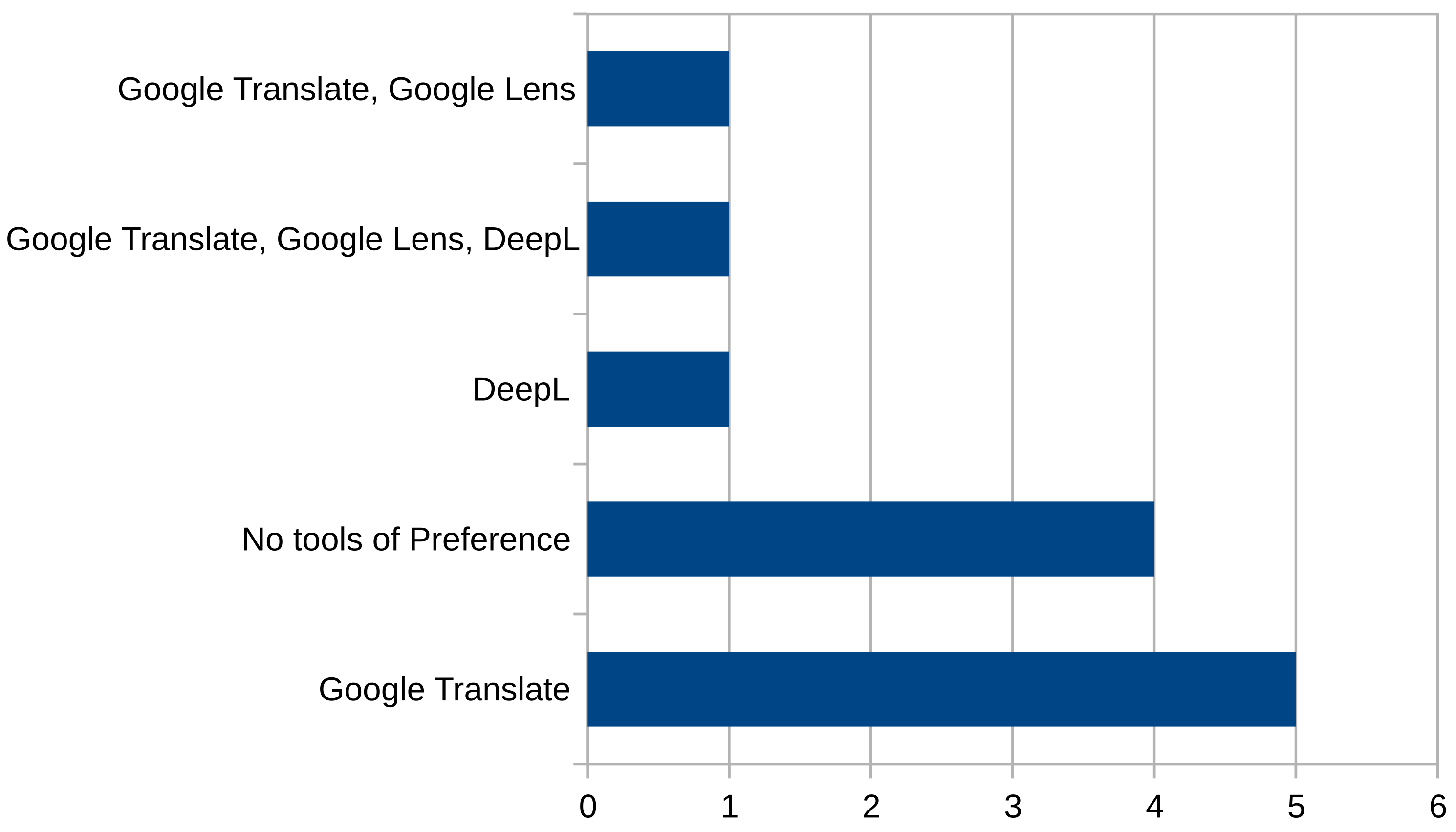 Information 13 00317 g001