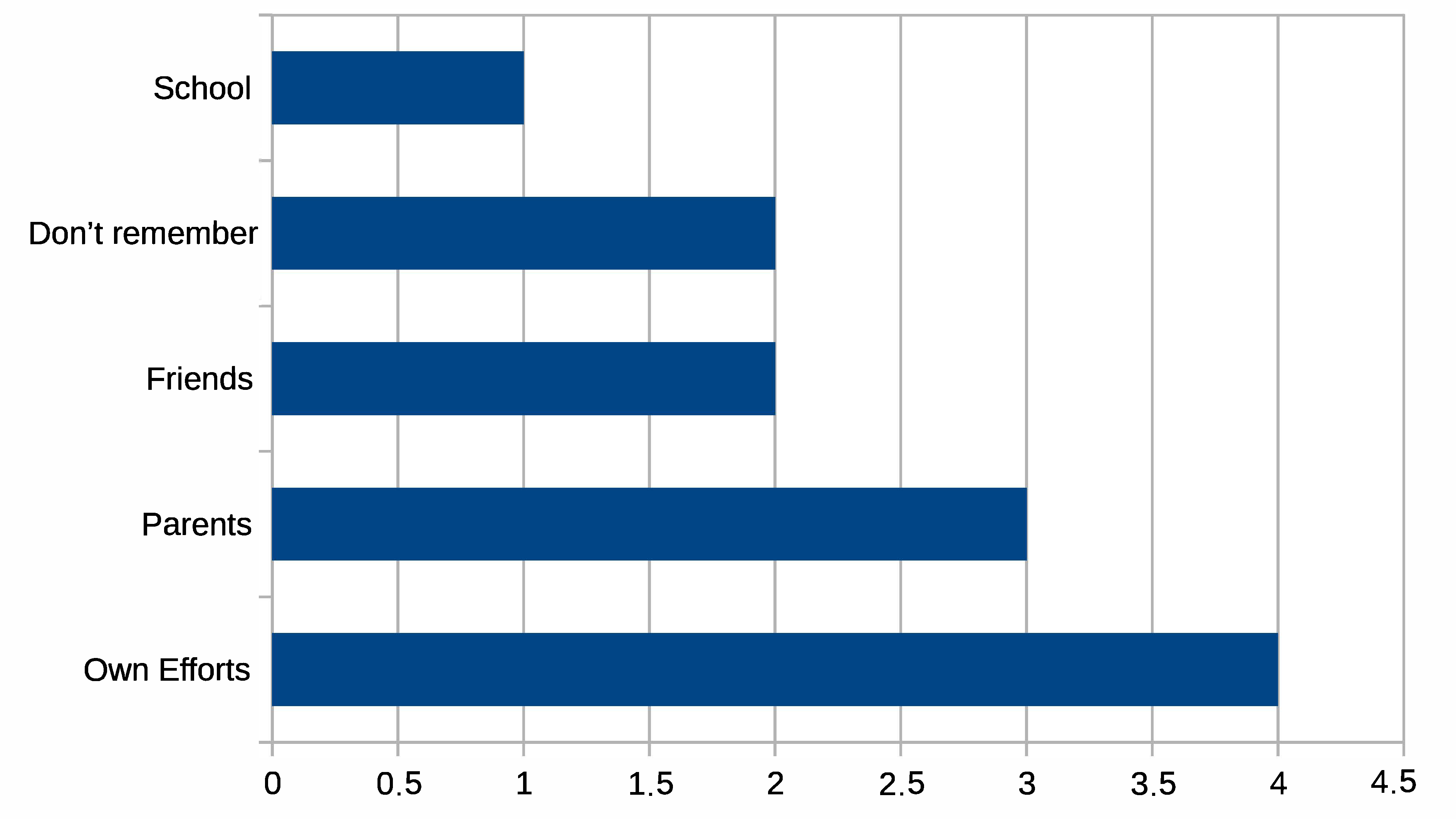 Information 13 00317 g002