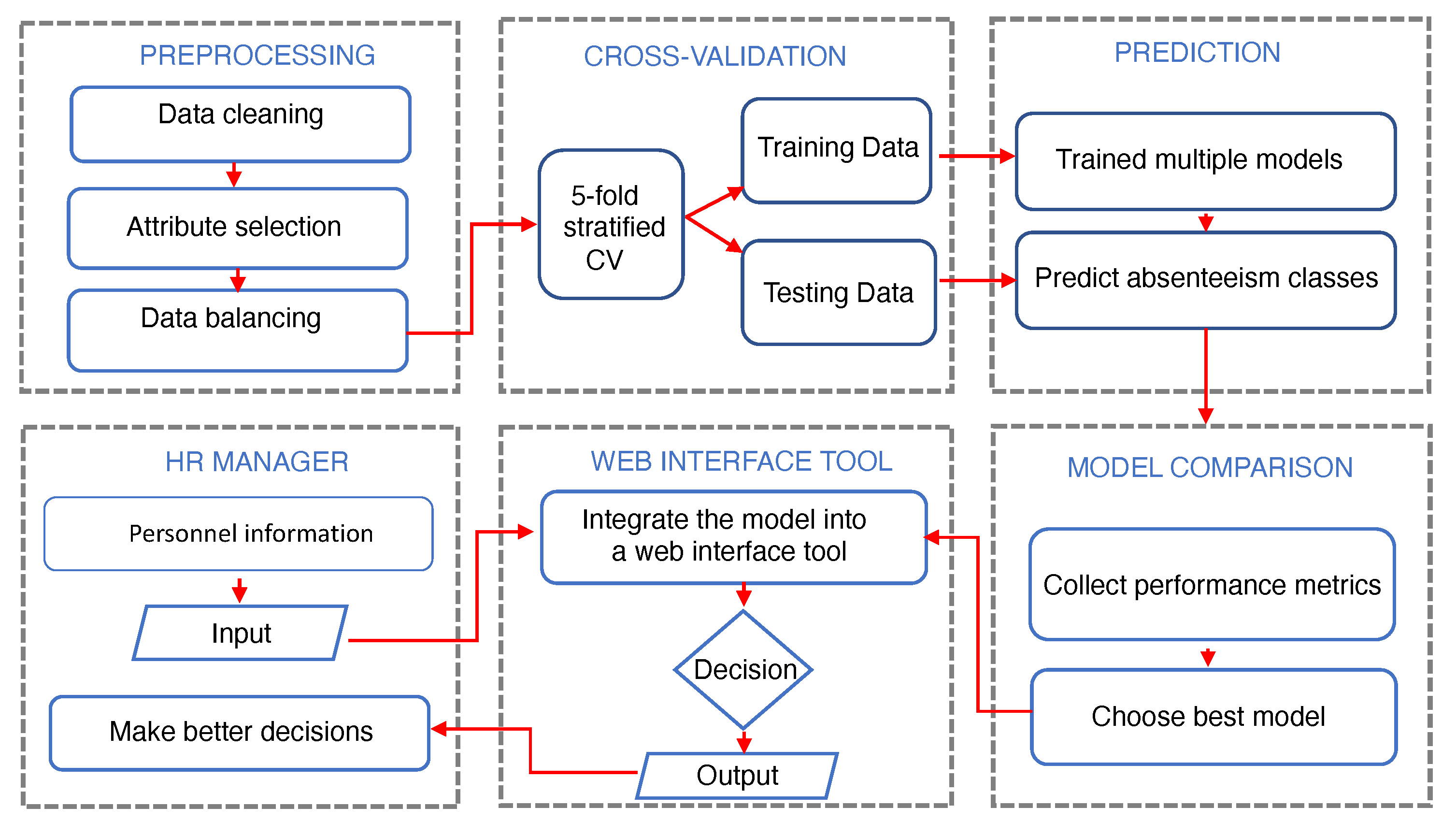 Information 13 00320 g001