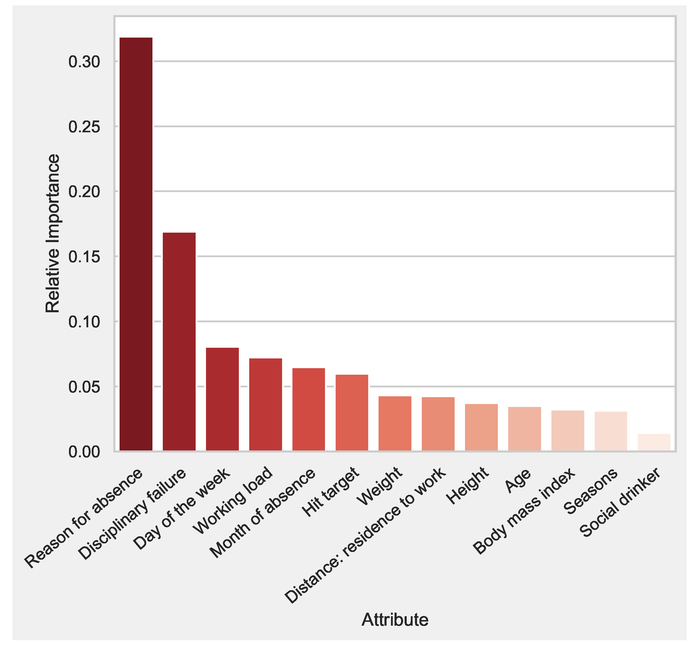 Information 13 00320 g004