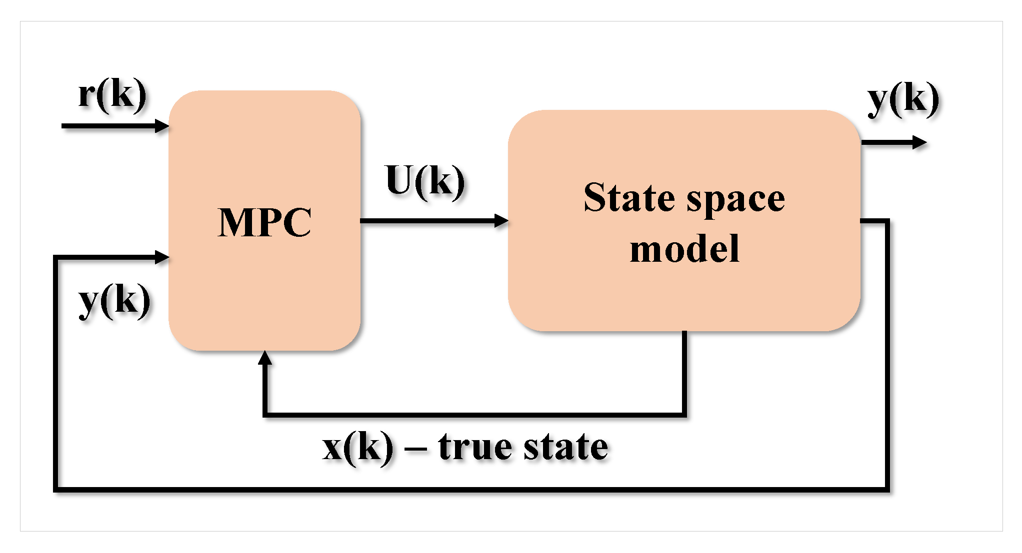 Information 13 00321 g009