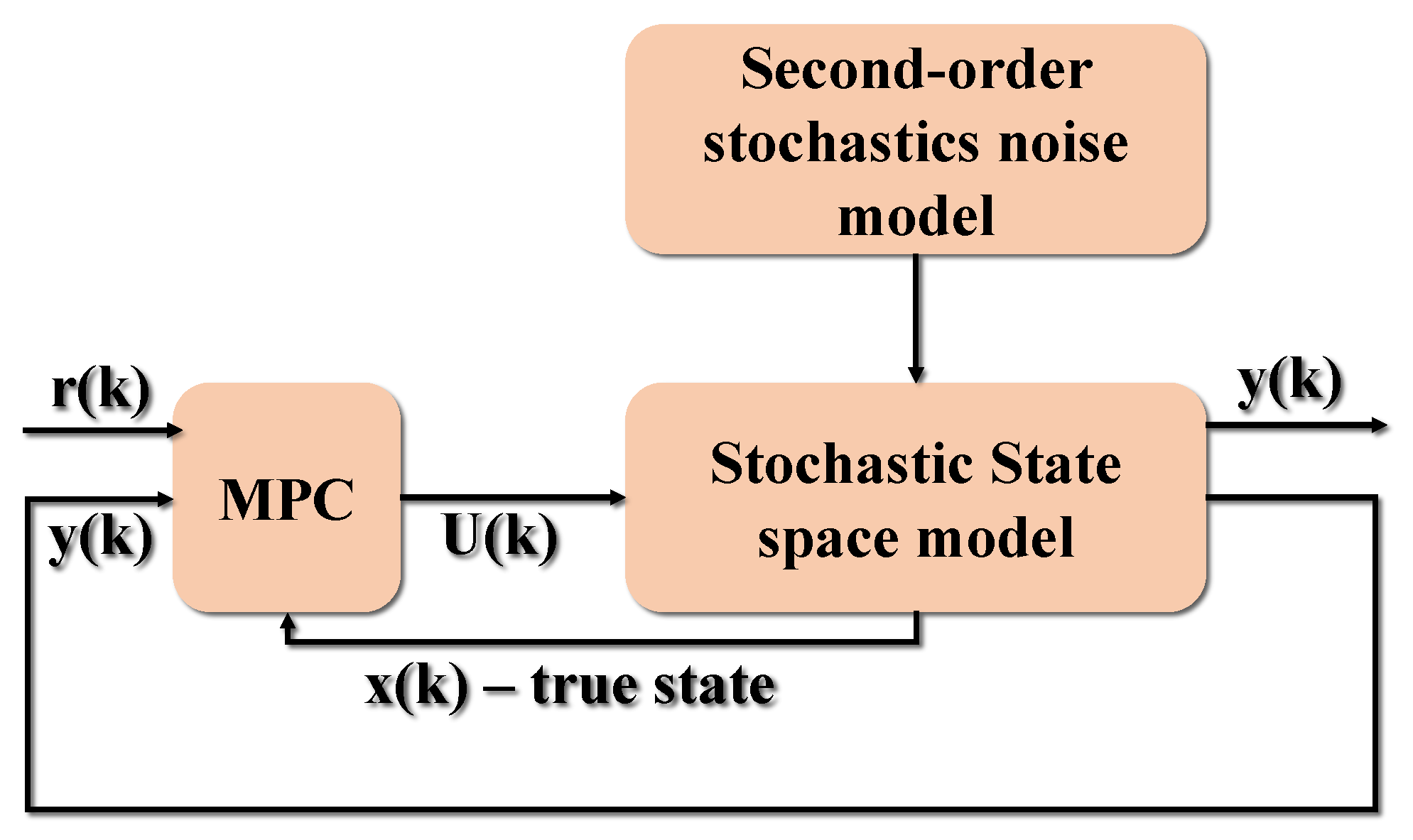 Information 13 00321 g010