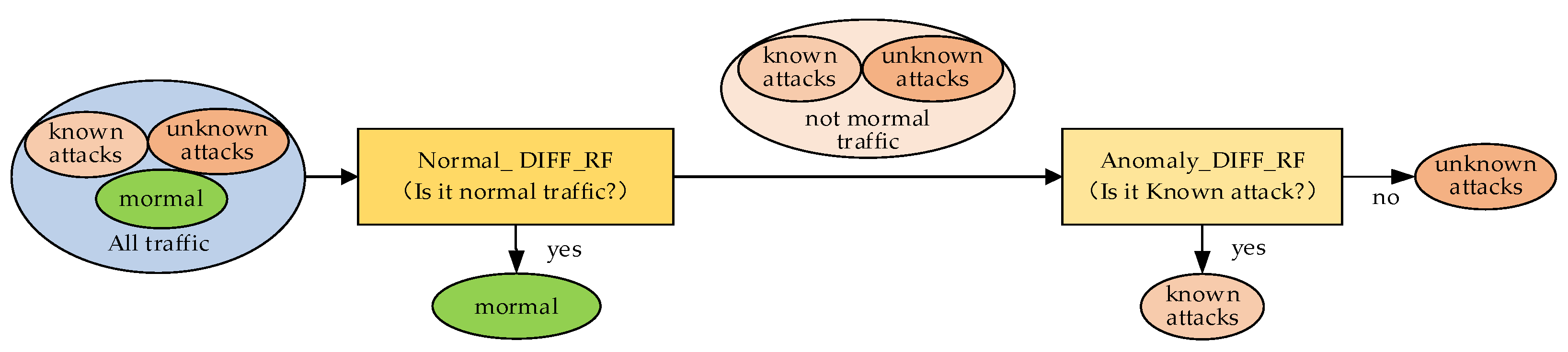 Information 13 00322 g003