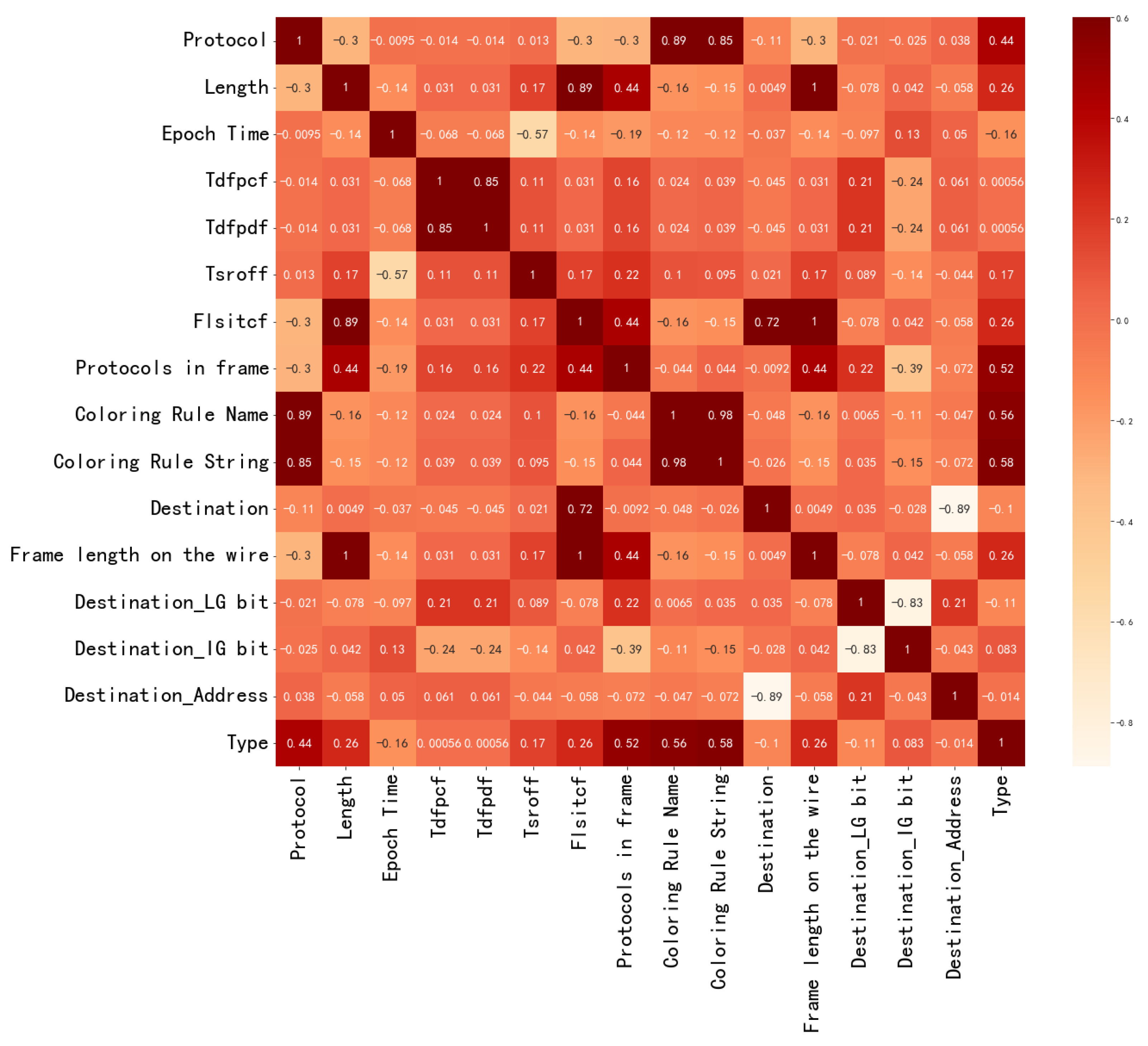 Information 13 00322 g007